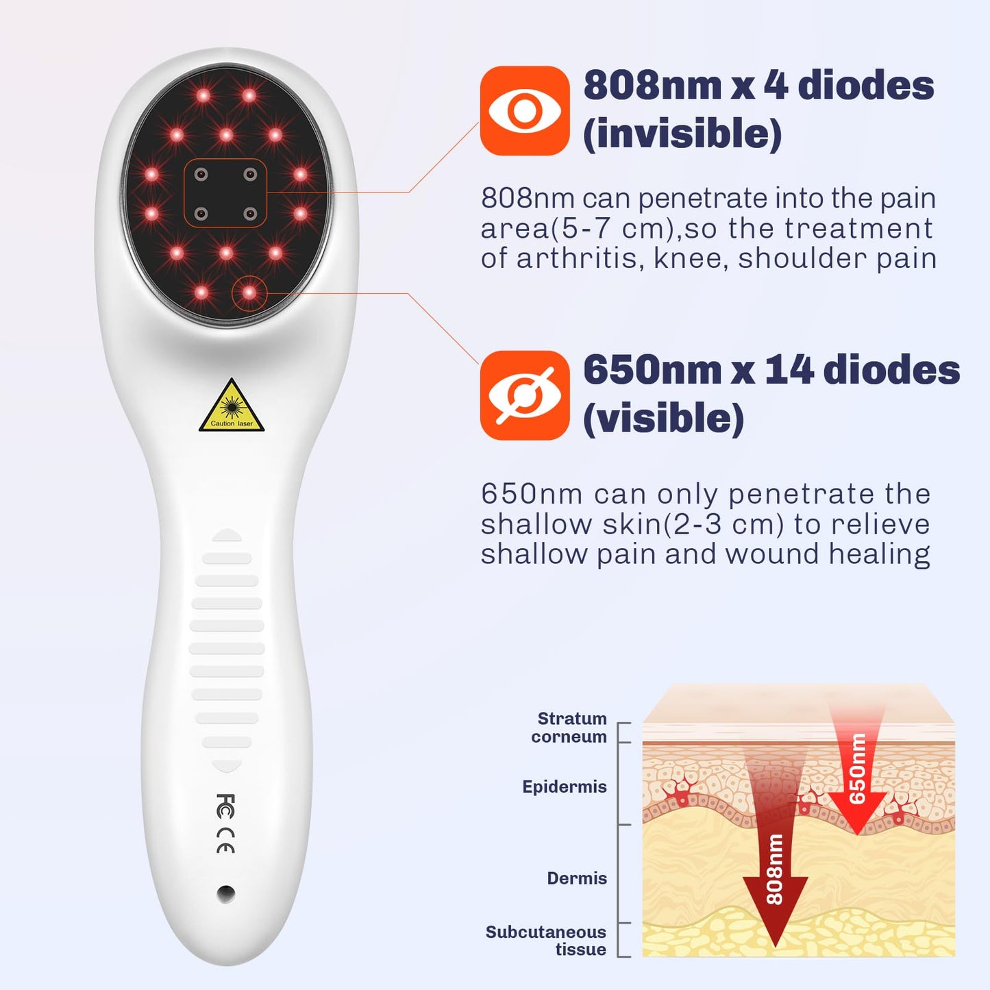 Cold Laser Therapy Device with LED Display Human/Vet Red Light Therapy Device Targets Joint and Muscles for Elbows, Knees, Shoulders, Hands (4x808nm +14X650nm) - Medaid International