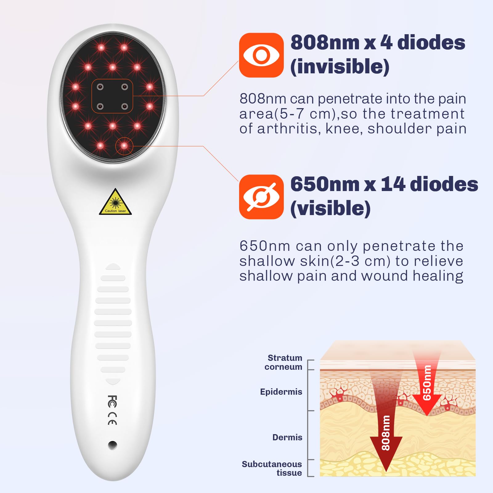 Cold Laser Therapy Device with LED Display Human/Vet Red Light Therapy Device Targets Joint and Muscles for Elbows, Knees, Shoulders, Hands (4x808nm +14X650nm) - Medaid International
