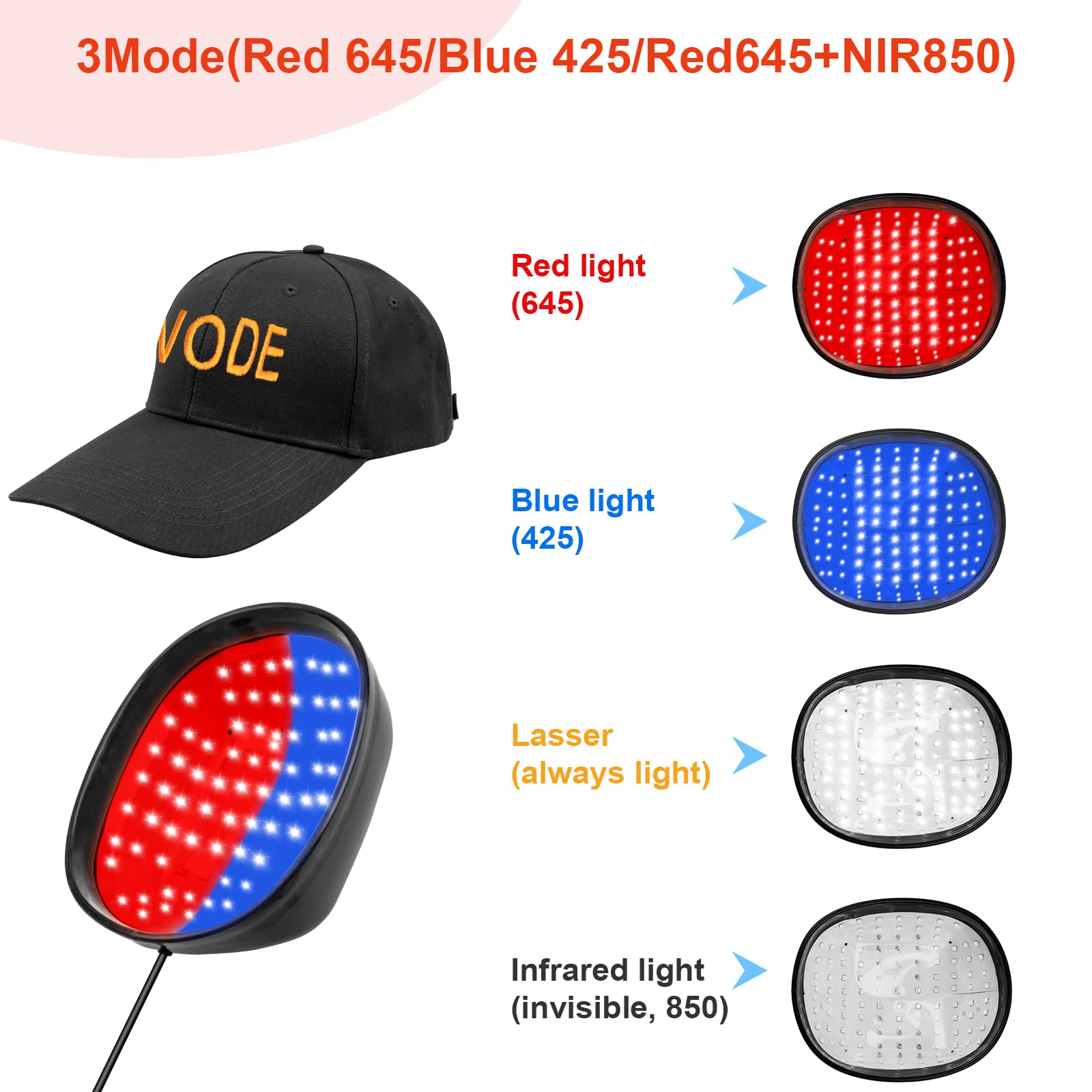Laser Cap for Hair Regrowth,Red Light Therapy for Hair Growth,Laser Hair Growth Cap - Medaid International
