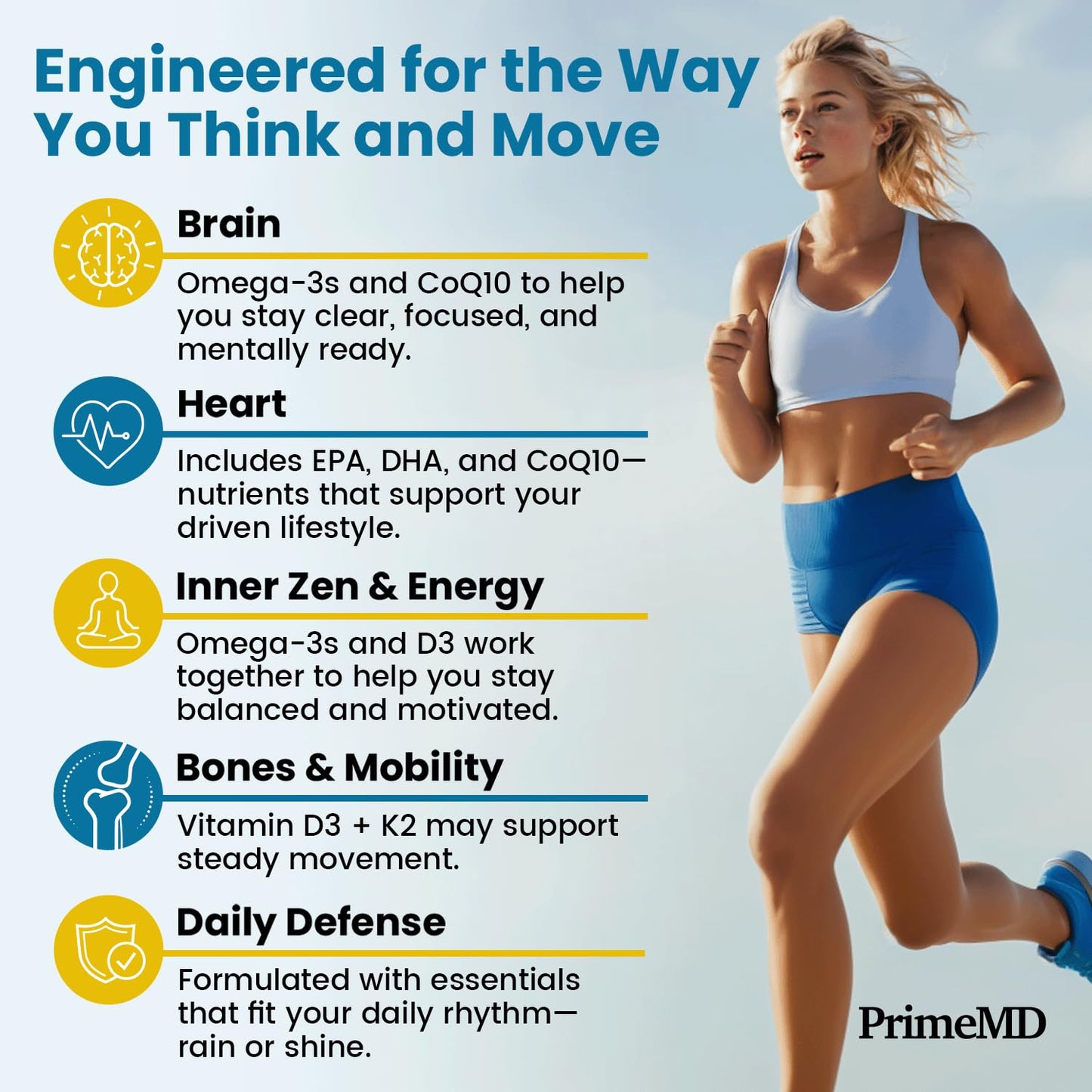 5-in-1 Fish Oil Omega 3 Fatty Supplements (2100mg) - Omega 3 Fish Oil with Vitamins D3 K2 and CoQ10 - Lemon Flavored (120 softgels, Pack of 4) - Medaid International