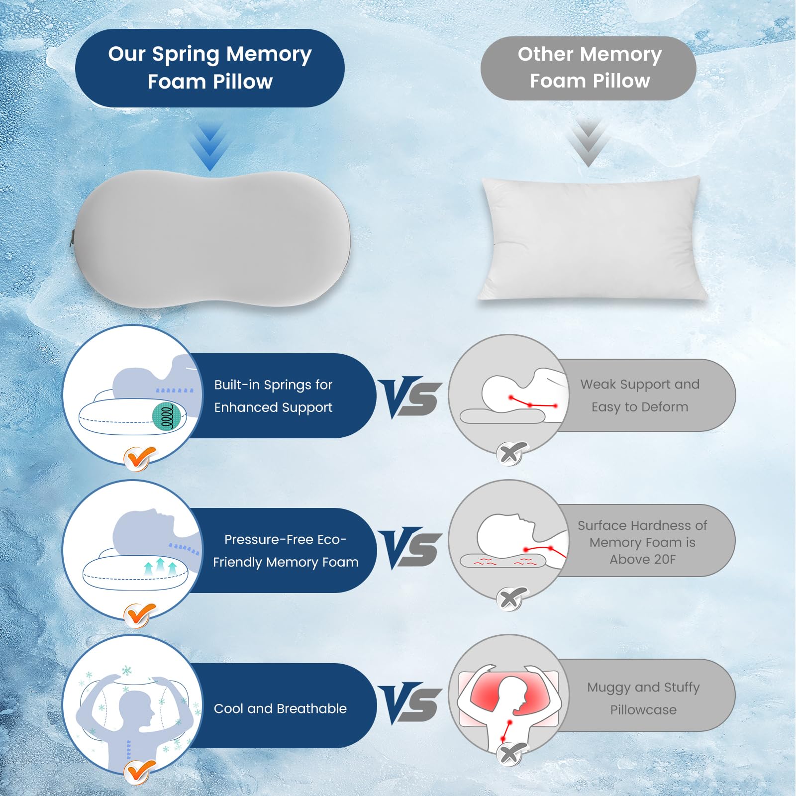Elegear Deep Sleep Cooling Neck Pillow, Cervical Neck Support Pillow for Pain Relief with Zero-Pressure Tech & Built-in Springs Design, Ergonomic Contour Memory Foam Pillows for Back&Side Sleepers - M - Medaid International