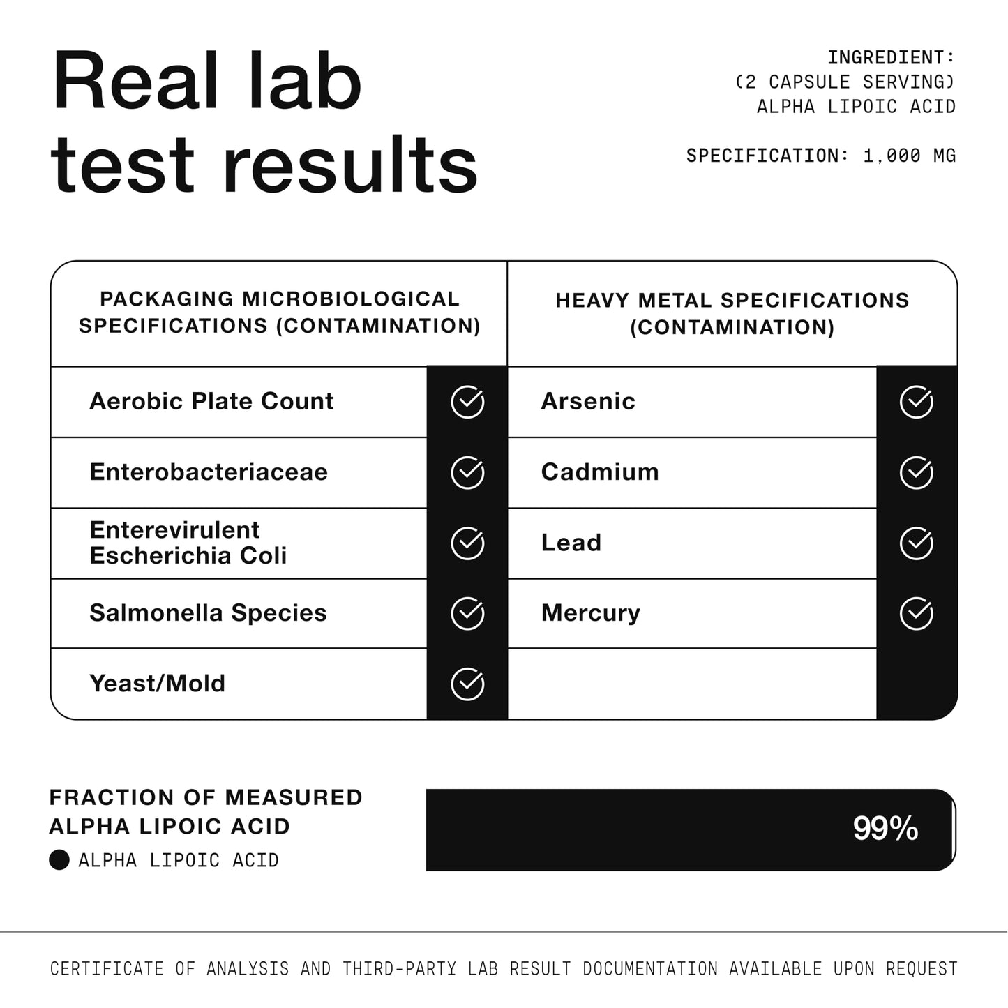 Toniiq 1000mg Ultra High Strength Alpha Lipoic Acid Capsules - Highly Purified 99%+ USP Standard - 120 Capsules ALA Supplement - Medaid International