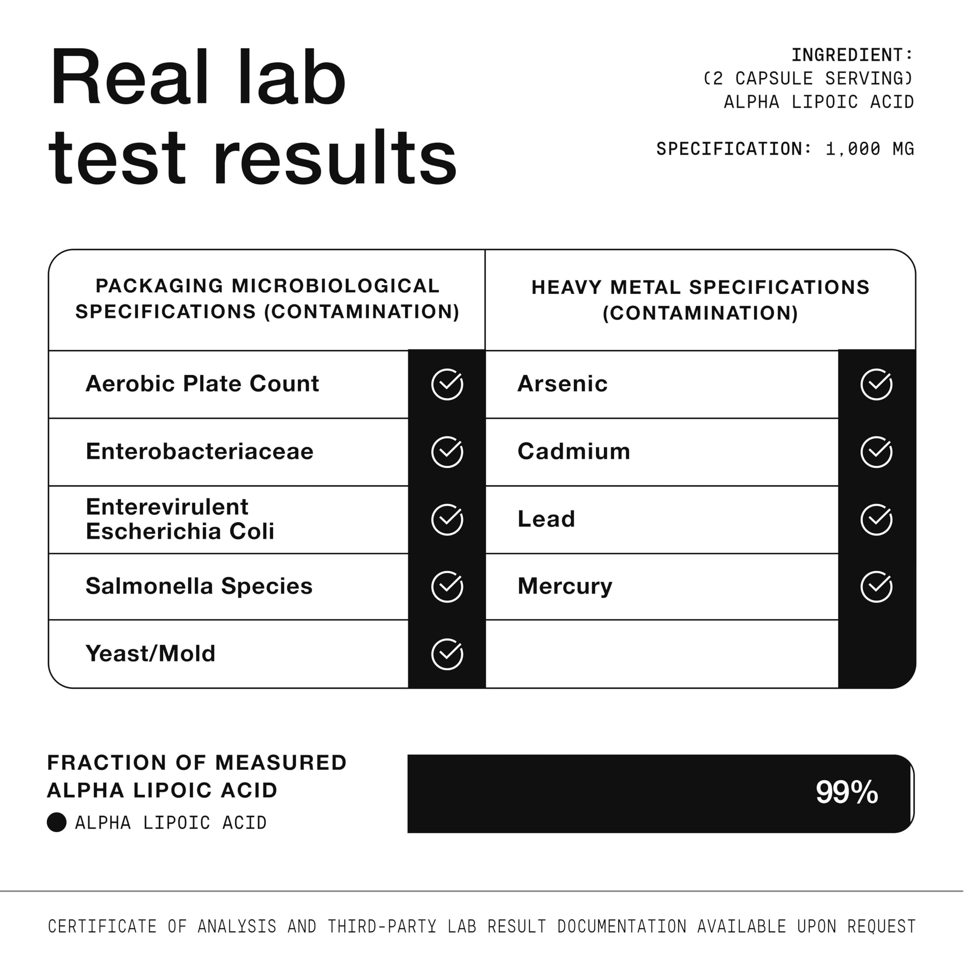 Toniiq 1000mg Ultra High Strength Alpha Lipoic Acid Capsules - Highly Purified 99%+ USP Standard - 120 Capsules ALA Supplement - Medaid International