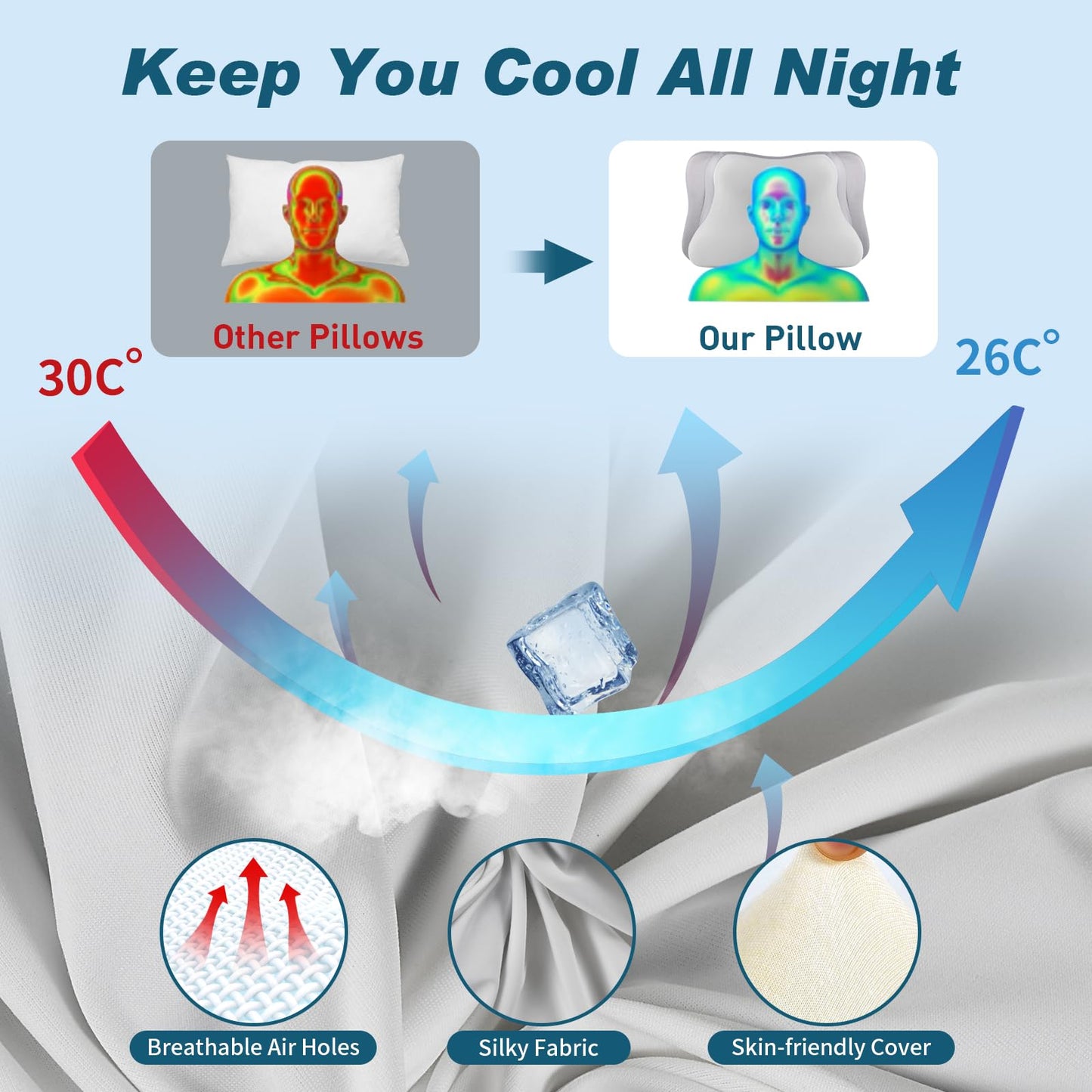 Cervical Neck Pillow for Pain Relief - Cooling Ergonomic Neck Support Pillow for Sleeping, Orthopedic Contour Memory Foam Pillows for Side, Back & Stomach Sleepers with Pillowcase - Medaid International