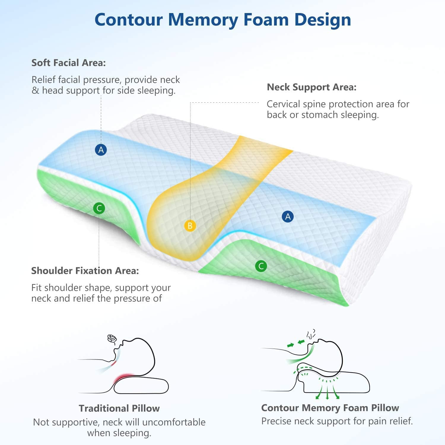 ZAMAT Memory Foam Pillow for Neck Pain Relief, Adjustable Orthopedic Ergonomic Cervical Pillow for Sleeping with Washable Cover, Bed Pillows for Side, Back, Stomach Sleepers - Medaid International