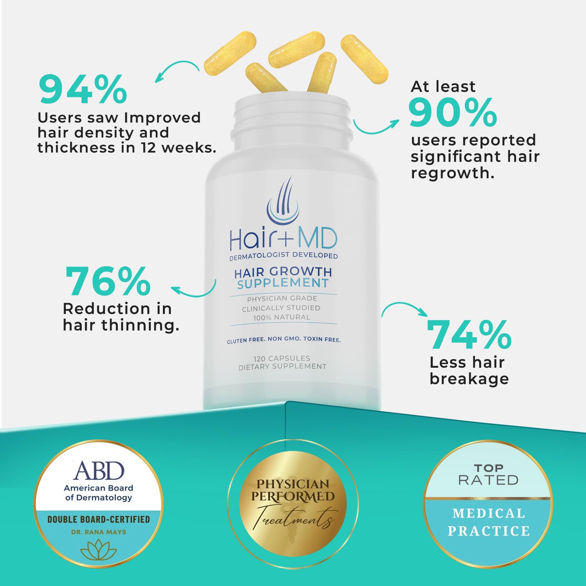 Hair Plus MD Hair Growth Supplement, 120 Capsules – Supports Hair Growth & Density – Dermatologist-Developed with Collagen & Vitamins – Gluten-Free, Toxin-Free, Non-GMO – 1 Month Supply - Medaid International