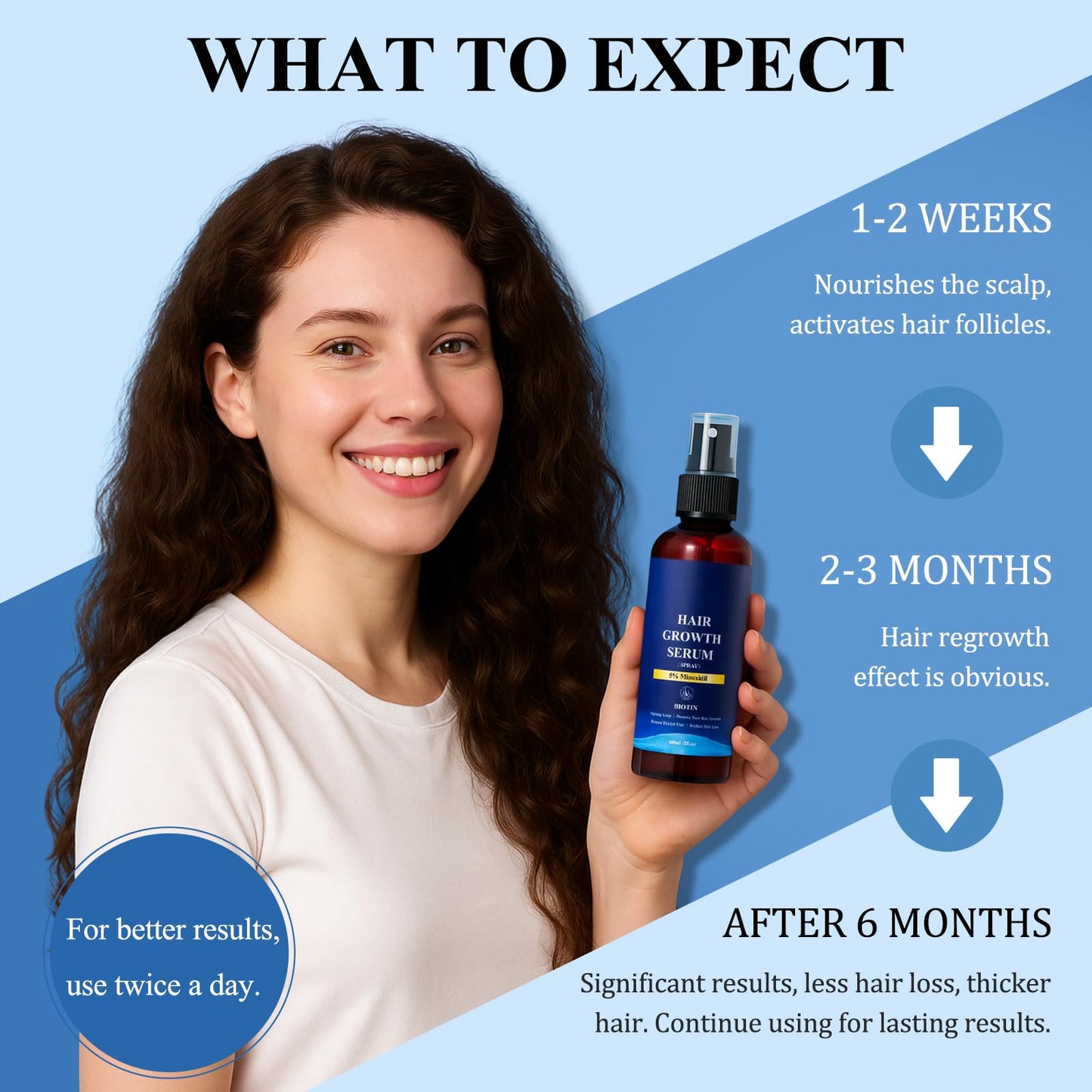 5% Minoxidil Hair Growth Spray - Minoxidil for Men and Women Hair Growth, Hair Regrowth Treatment for Stronger Thicker Hair (60ml) - Medaid International