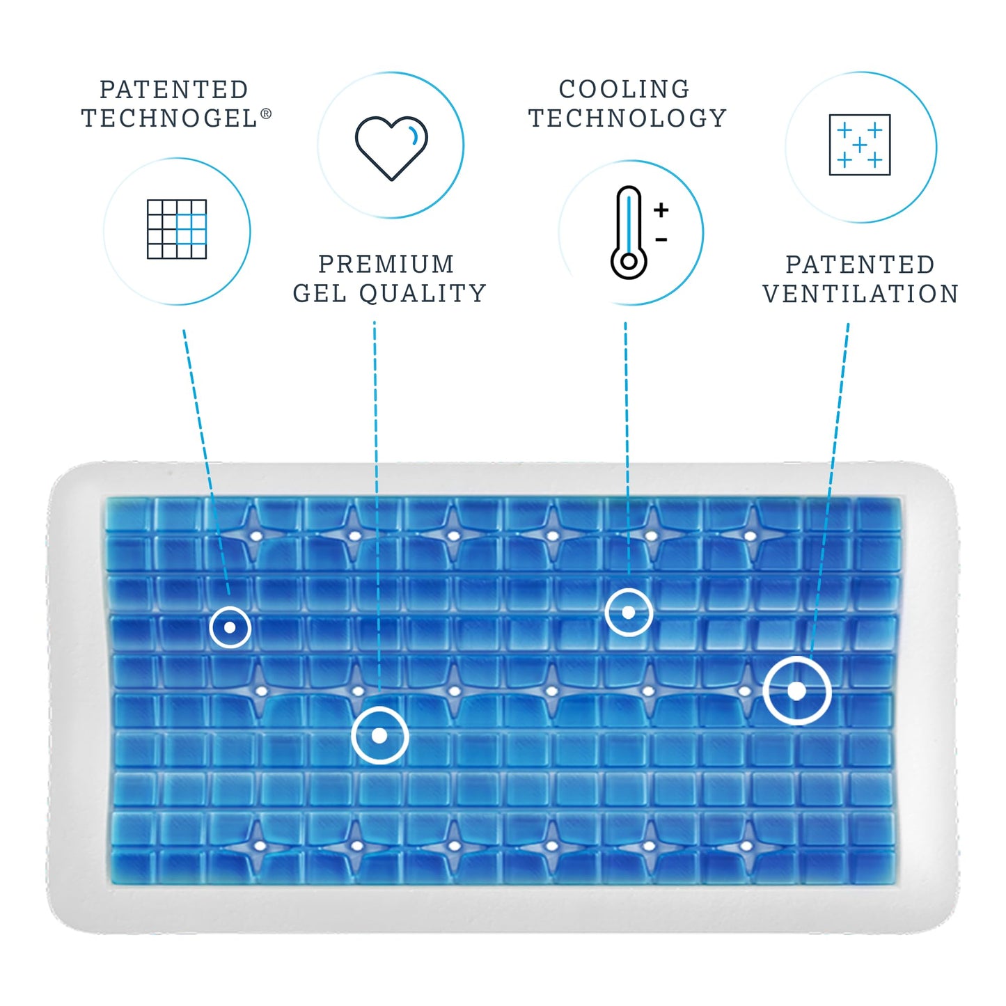 Technogel Anatomic Cooling Gel Pillow – Dual-Height Cervical Spine Support, Memory Foam Base, Washable Cover, Side & Back Sleepers King Size - Medaid International