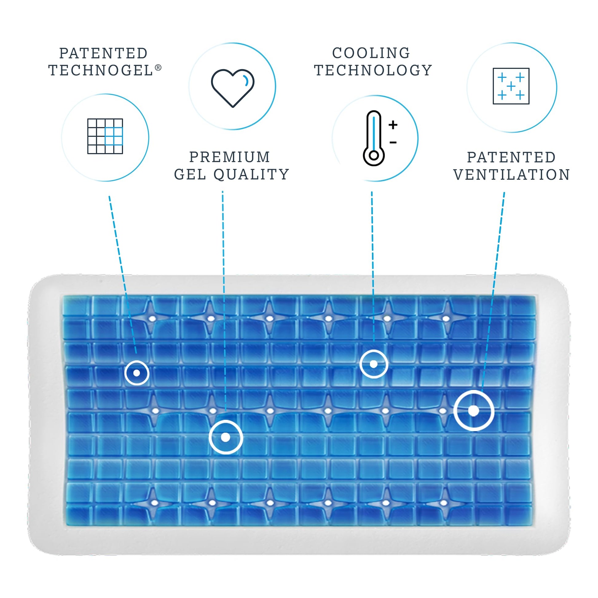 Technogel Anatomic Cooling Gel Pillow – Dual-Height Cervical Spine Support, Memory Foam Base, Washable Cover, Side & Back Sleepers King Size - Medaid International