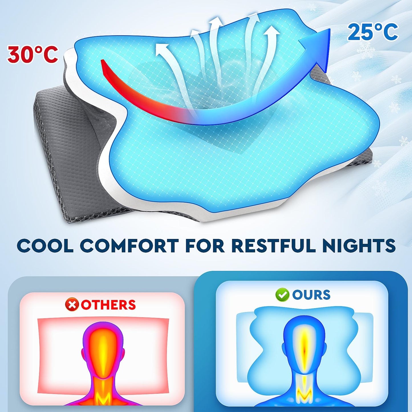 CushZone Cervical Neck Pillow, Memory Foam Neck Support Pillows for Sleeping, Shoulder Pillow for Side Sleepers, Back Stomach Sleepers, CertiPUR-US Certified, Queen Size, Grey - Medaid International