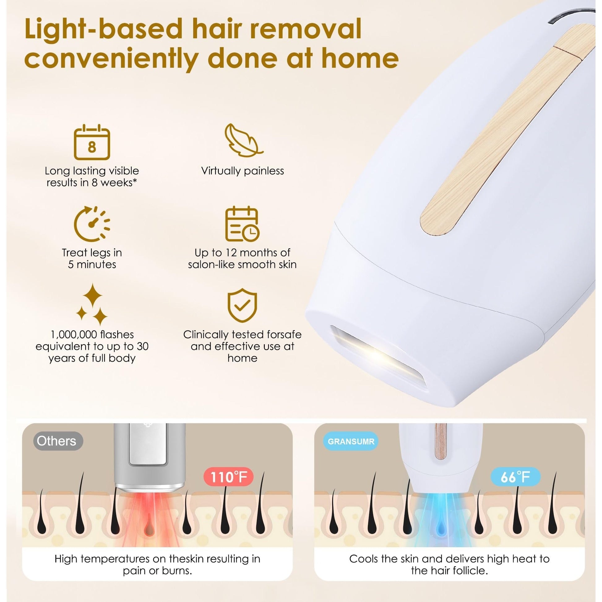 Laser Hair Removal Device Home Use IPL Laser Beauty Device Laser Hair Removal for Women and Men Hair Remover with Painless Permanent for Whole Body,Facial Lip Bikini Line Armpit Back Leg Arm - Medaid International