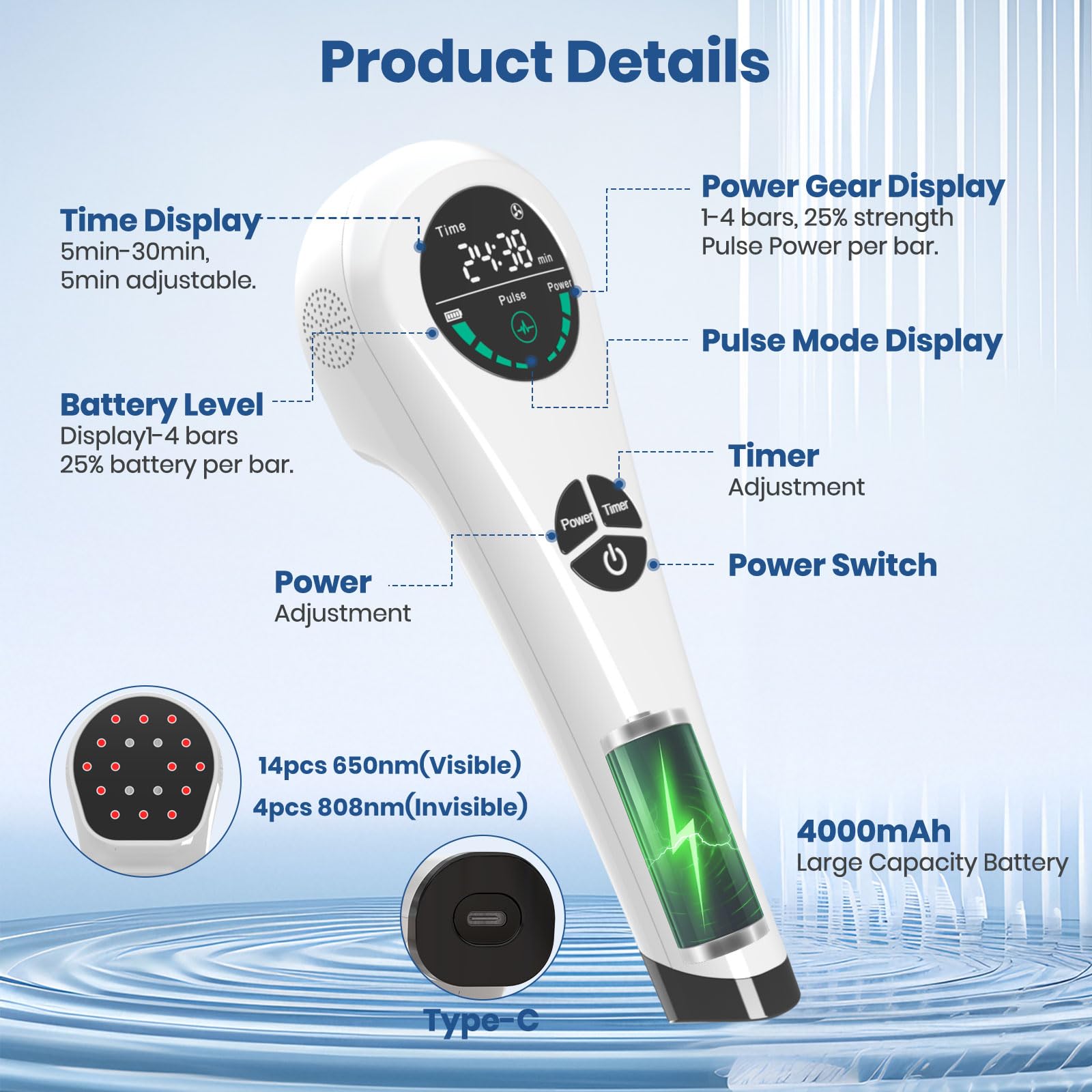 CAREMORR Handheld Red Light Therapy Device - 650nm & 808nm Dual Wave Rechargeable, Portable Cold Laser for Pain Relief in Humans & Pets - Medaid International