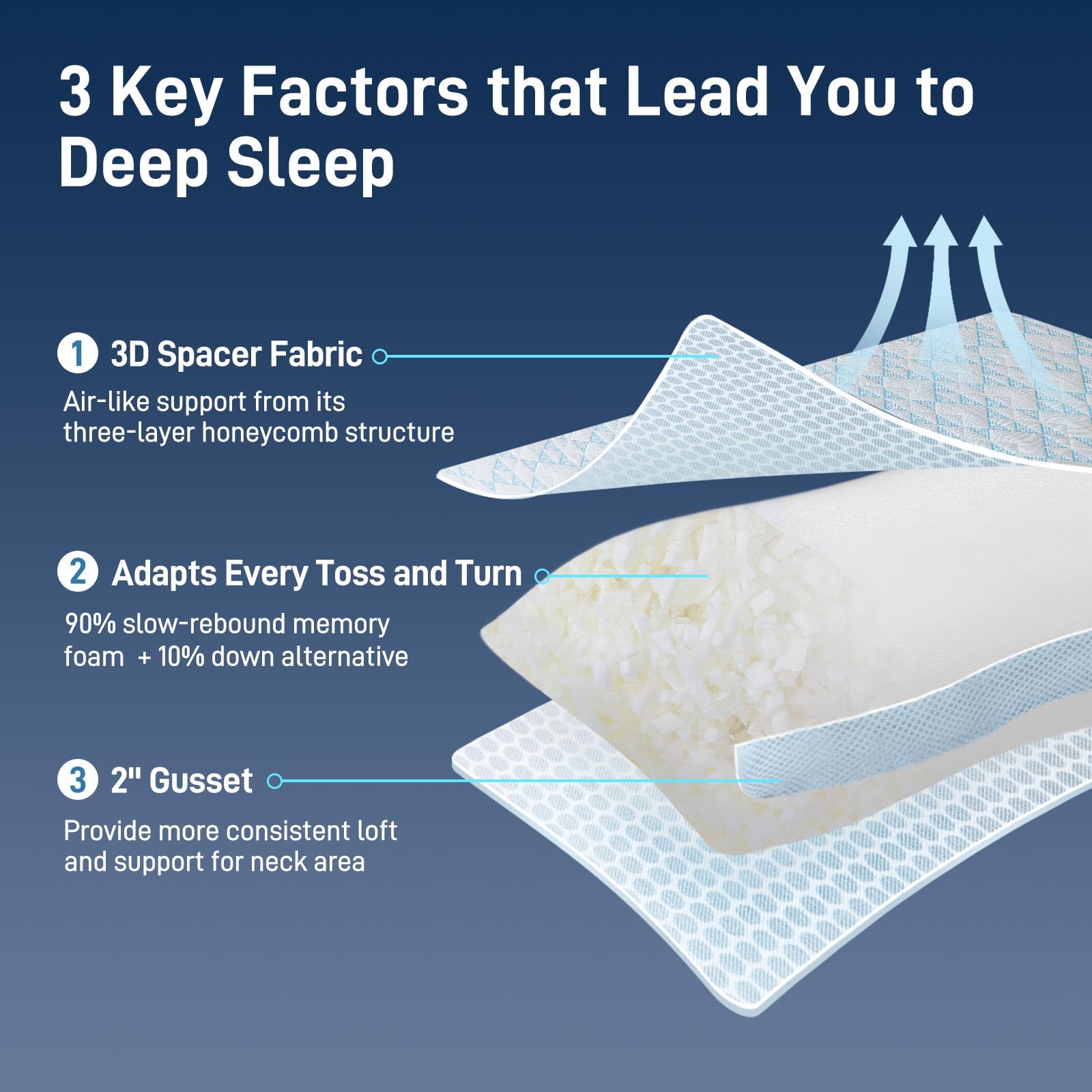 Shredded Memory Foam Cooling Soft Bamboo Viscose Pillows King Set of 2, Adjustable Hypoallergenic Hotel Quality Bed Pillows for Side, Back and Stomach Sleeper, Oeko-TEX Certified - Medaid International