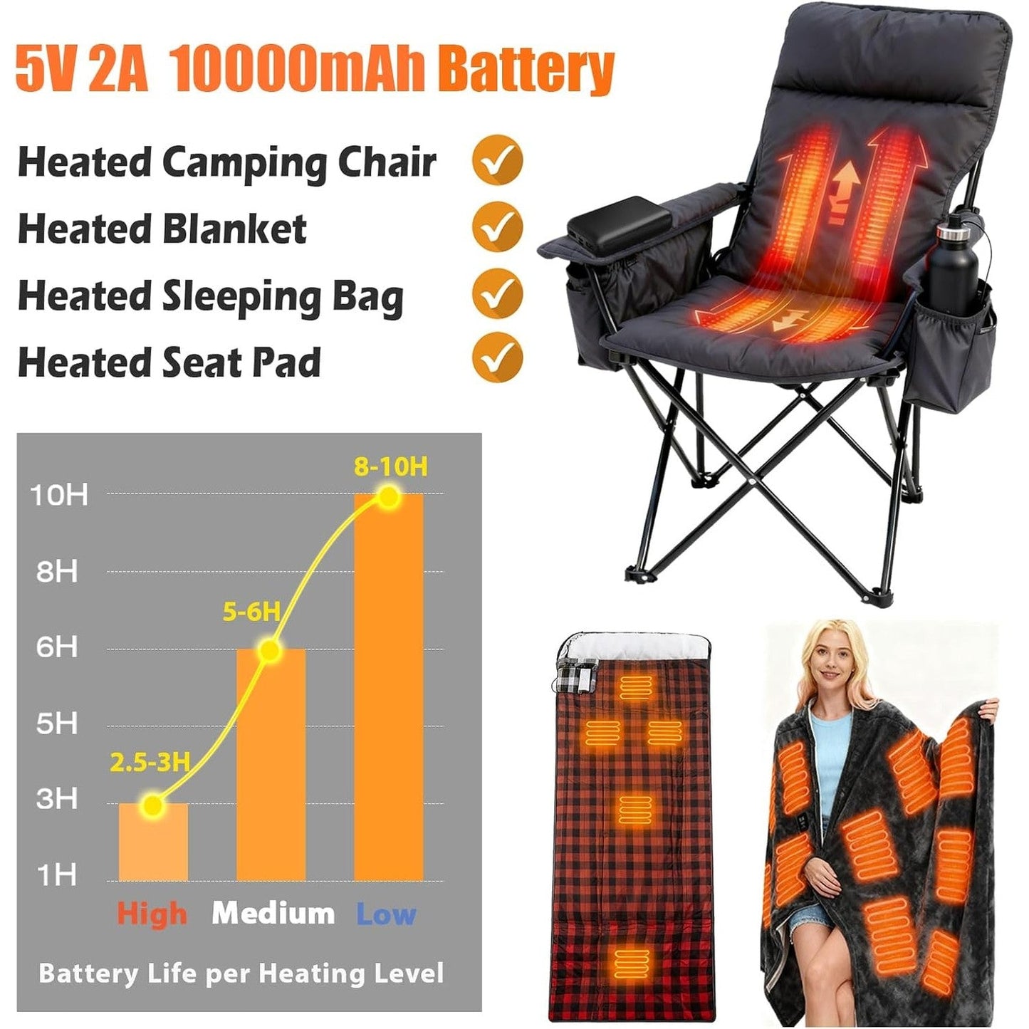 Lyzuepely - 10000mAh Battery Pack for Heated Camping Gear, 5V Power Source