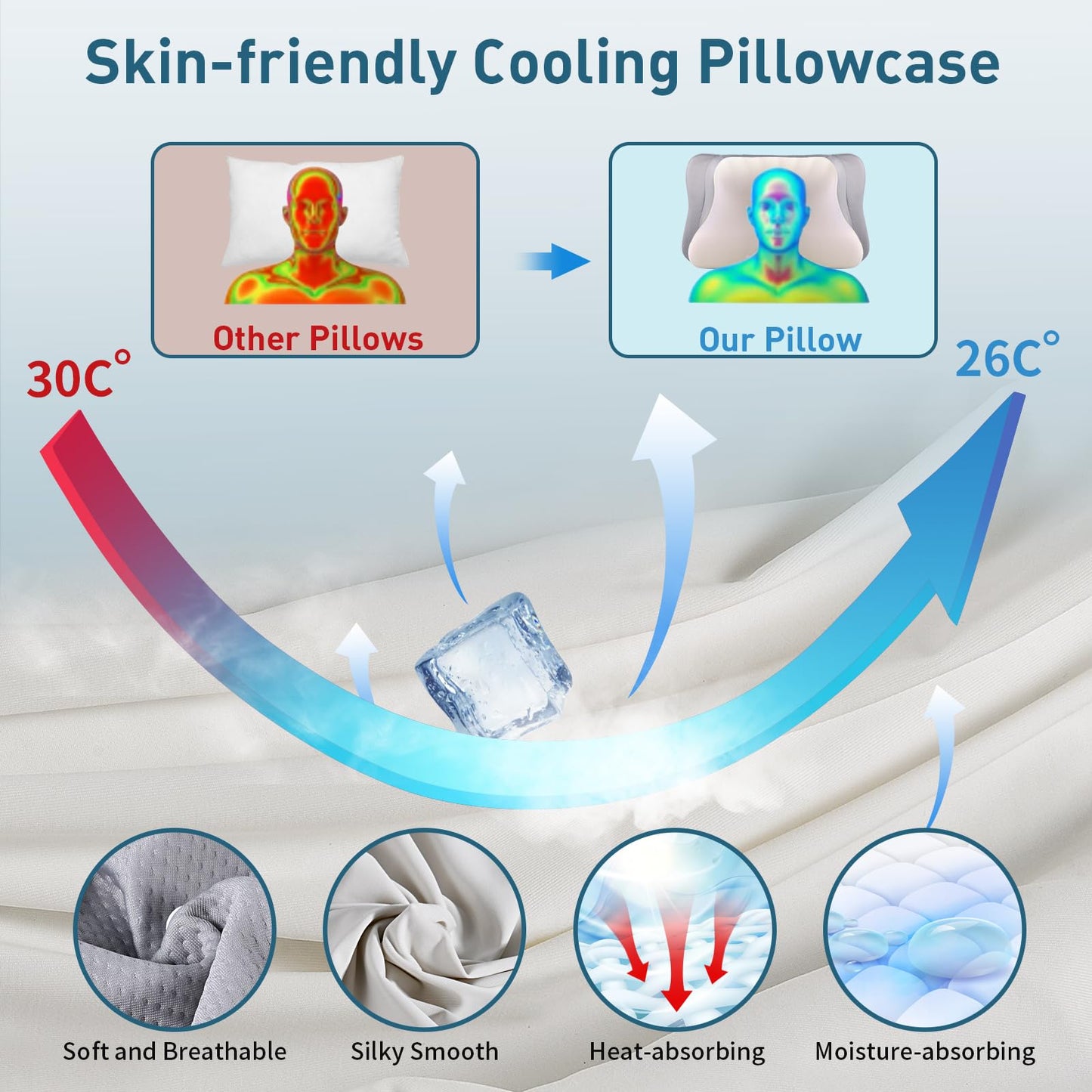 Cervical Neck Pillow for Pain Relief - Ergonomic Memory Foam Pillows for Sleeping, Cooling Side Sleeper Pillow for Neck Support, Contour Orthopedic Bed Pillow for Back Stomach Sleepers - Medaid International
