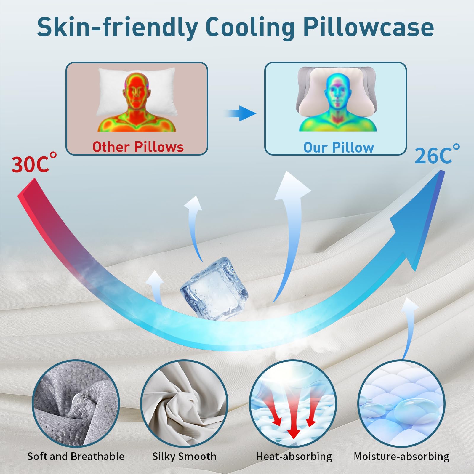 Cervical Neck Pillow for Pain Relief - Ergonomic Memory Foam Pillows for Sleeping, Cooling Side Sleeper Pillow for Neck Support, Contour Orthopedic Bed Pillow for Back Stomach Sleepers - Medaid International