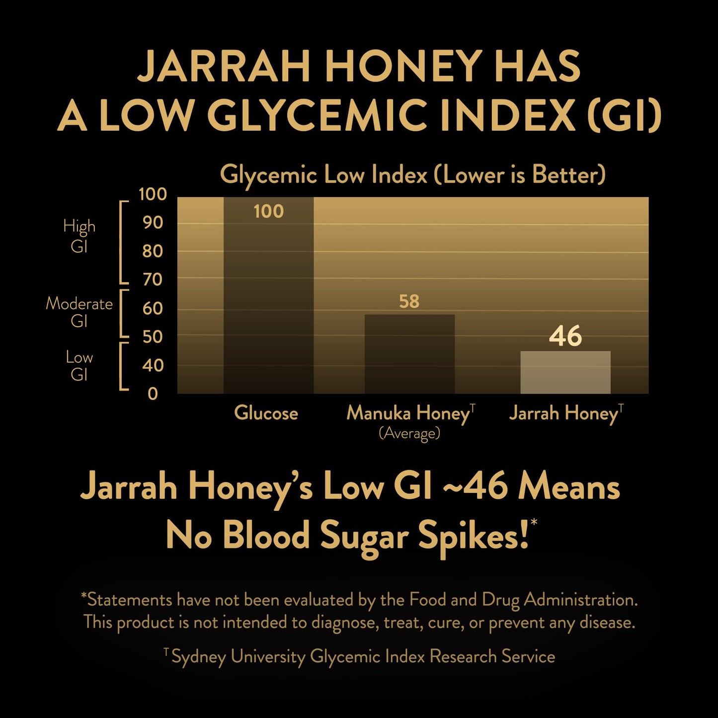 KOORA Jarrah Honey TA 35+ (MGO 2000+ Manuka Honey Rating Equiv.) Low GI, Raw Medicinal Honey for Daily Health & Immune Support, from the Wild Ancient Forests of Western Australia 8.8 oz - Medaid International