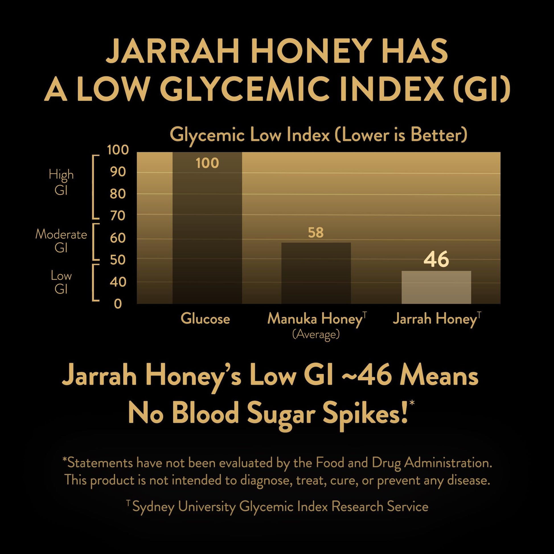 KOORA Jarrah Honey TA 35+ (MGO 2000+ Manuka Honey Rating Equiv.) Low GI, Raw Medicinal Honey for Daily Health & Immune Support, from the Wild Ancient Forests of Western Australia 8.8 oz - Medaid International