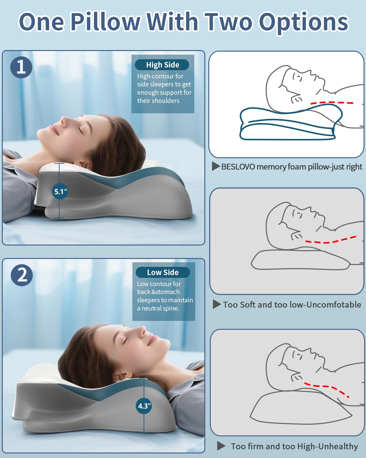 Cervical Neck Pillow for Pain Relief - Ergonomic Side Sleeper for Sleeping, Cooling Memory Foam Pillows for Neck Support, Contour Orthopedic Bed Pillow for Back Stomach Sleepers - Medaid International