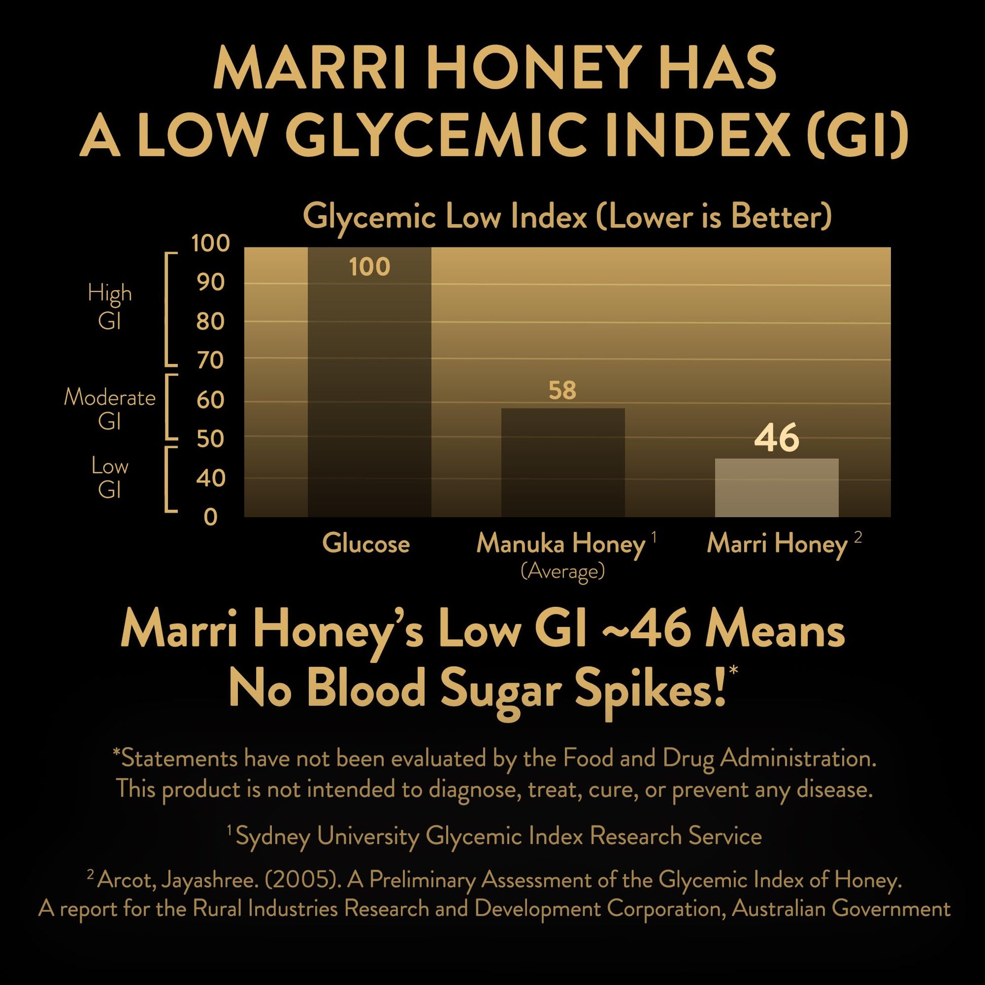 KOORA Marri Honey TA 25+ (MGO 1197+ Manuka Honey Rating Equiv.) Low GI, Raw Medicinal Honey for Daily Health & Immune Support, from the Ancient Wild Forests of Western Australia, 8.8 oz - Medaid International