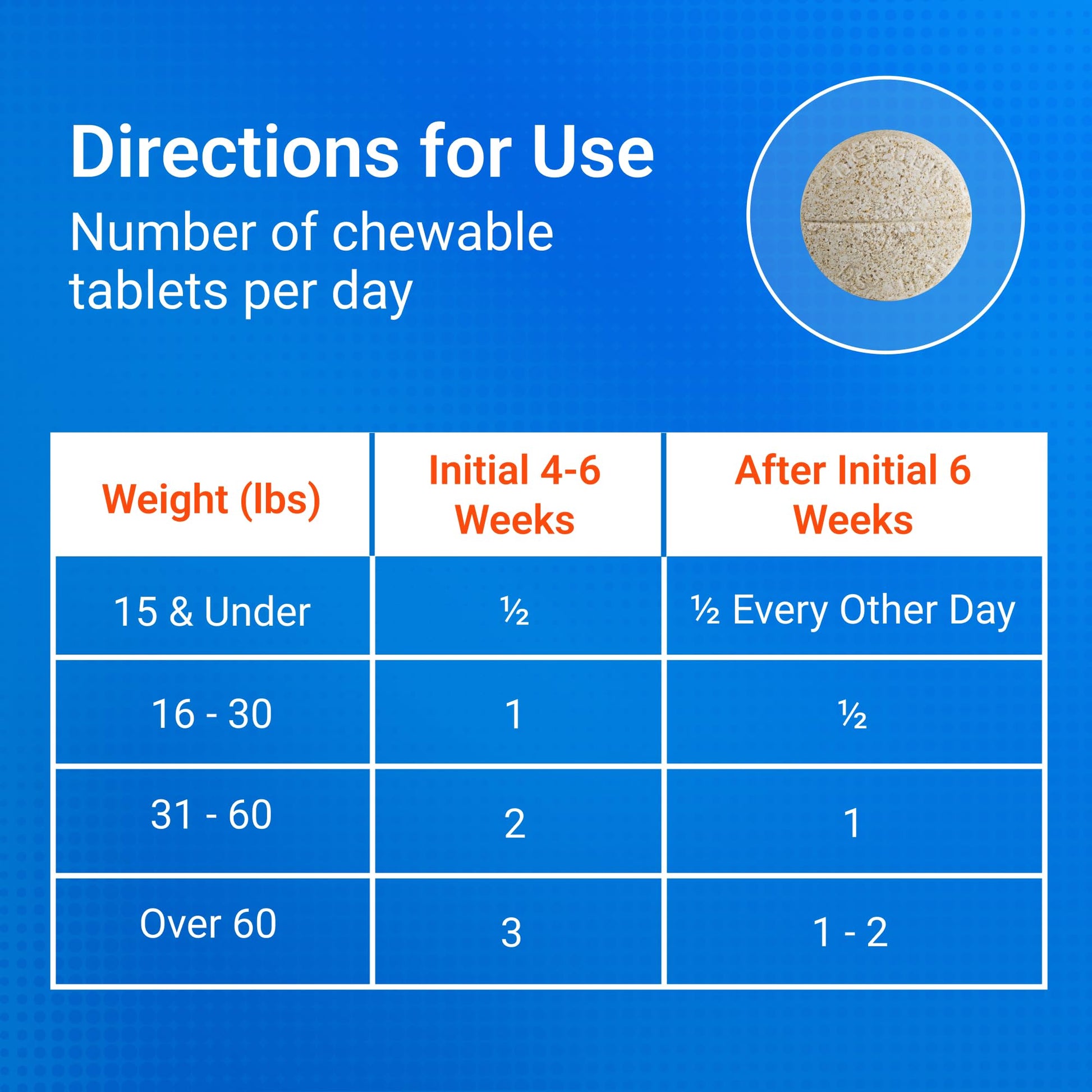 Nutramax Cosequin for Dogs Joint Health Supplement, Contains Glucosamine for Dogs, Plus Chondroitin and MSM, Supports Healthy Joints, For All Breeds and Sizes, Chewable Tablets, 132 Count - Medaid International