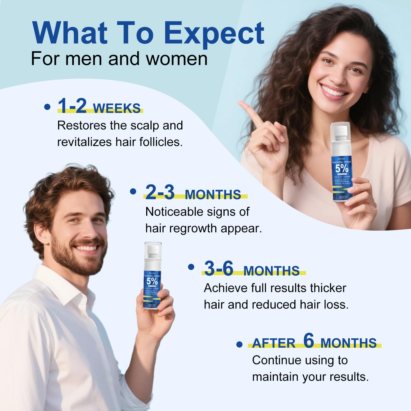 5% Minoxidil Spray for Men and Women, Infused with Biotin, for Hair Regrowth Treatment, Beard Growth, Extra Strength Treatment to Combat Hair Loss and Thinning, 3 Month Supply, 3 Bottles - Medaid International