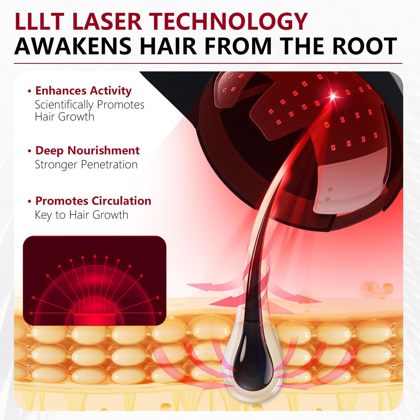 Laser Cap, Laser Therapy Device for Hair Regrowth, Low Level Laser Therapy to Promote Hair Growth in Women and Men with Androgenic Alopecia - Medaid International