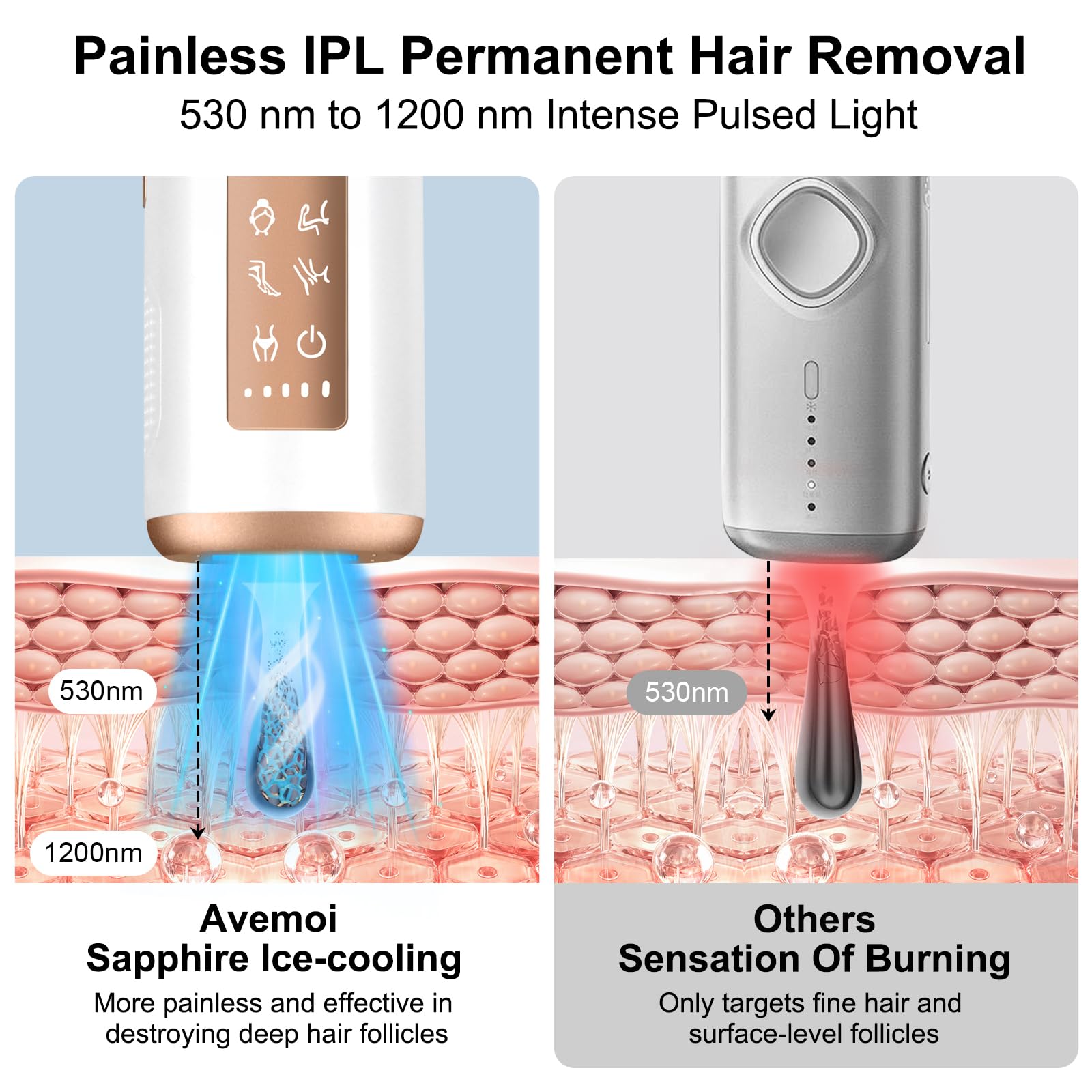 IPL Sapphire Laser Hair Removal Device for Women & Men with 45°F Ice-Cooling,Infinite Flash & Long-Lasting Results, Painless Hair Removal Device in 3 Weeks for Armpits Legs Arms Bikini Line At Home - Medaid International