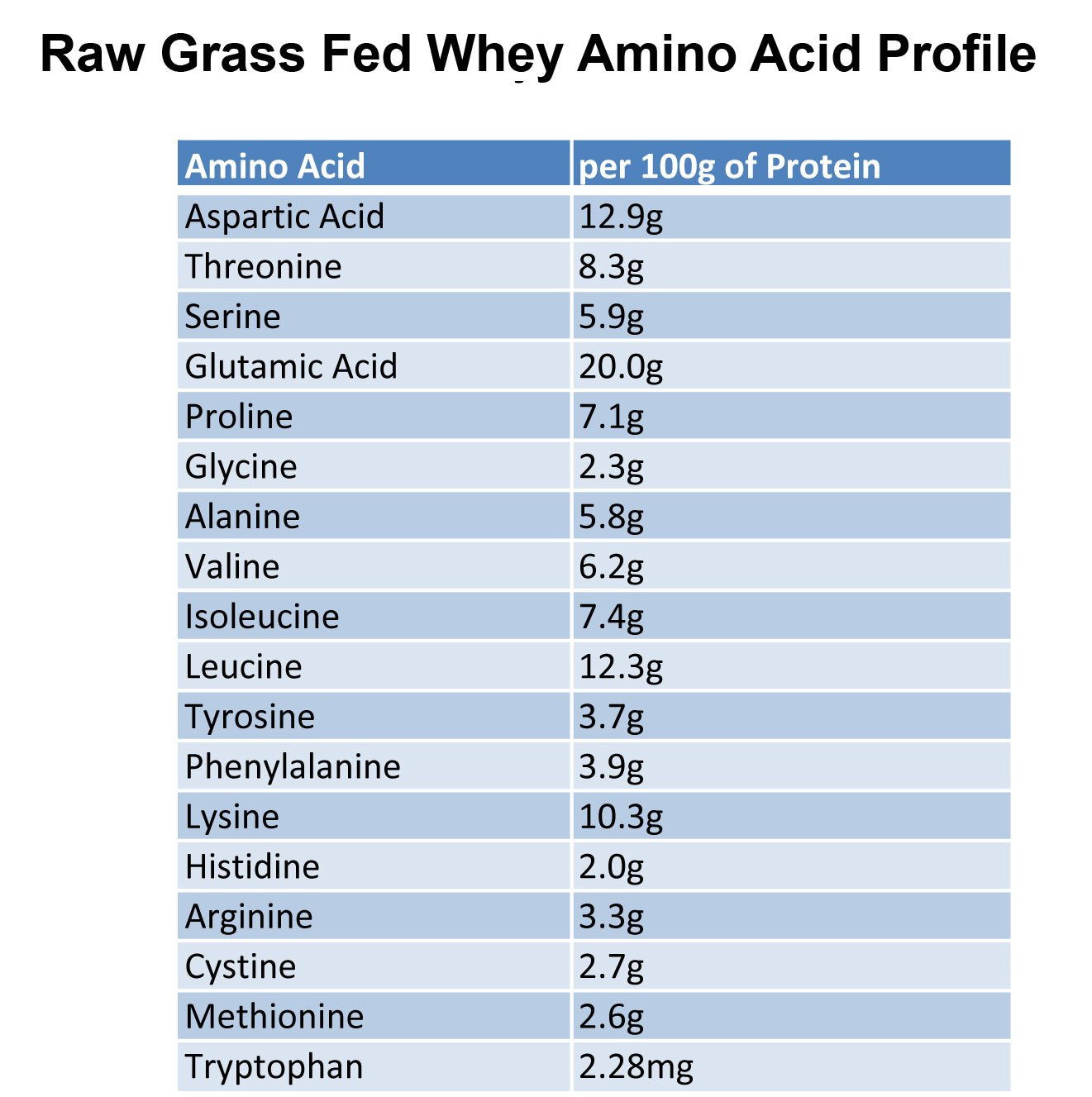 Raw Grass Fed Whey Protein Powder – Unflavored, Only 1 Ingredient: 100% Pure Grass-Fed Whey from Happy, Healthy Cows – Undenatured, Non-GMO, Hormone-Free, Gluten-Free, Made in USA, 12 OZ - Medaid International