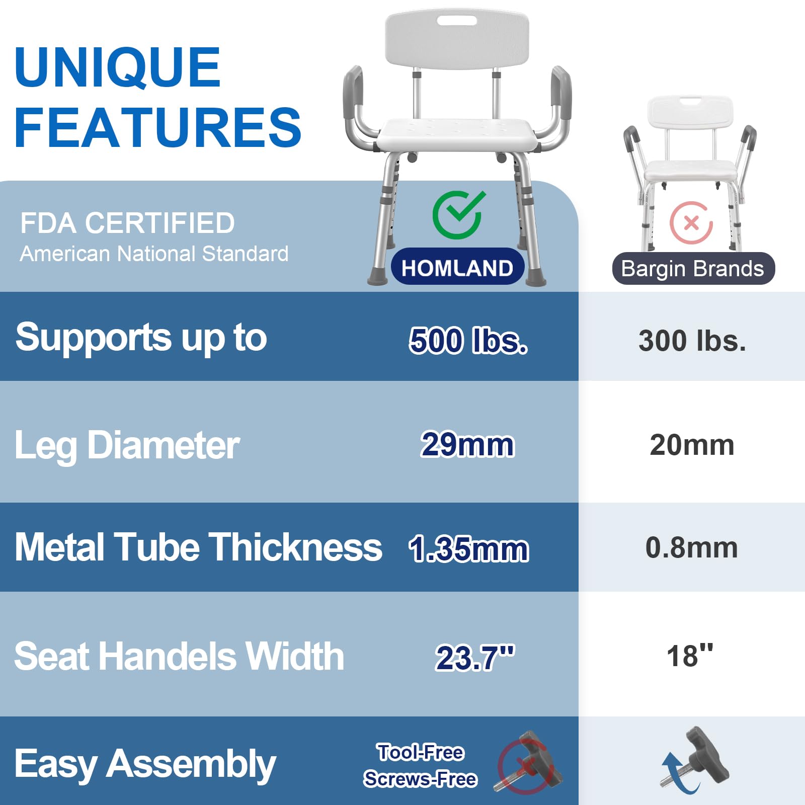 HOMLAND Shower Chair for Inside Shower with Arms and Back, 500 lbs Heavy Duty Shower Seat for Bathtub, Height Adjustable Safety Bath Seat for Elderly, Adults, Handicap and Disabled, White - Medaid International