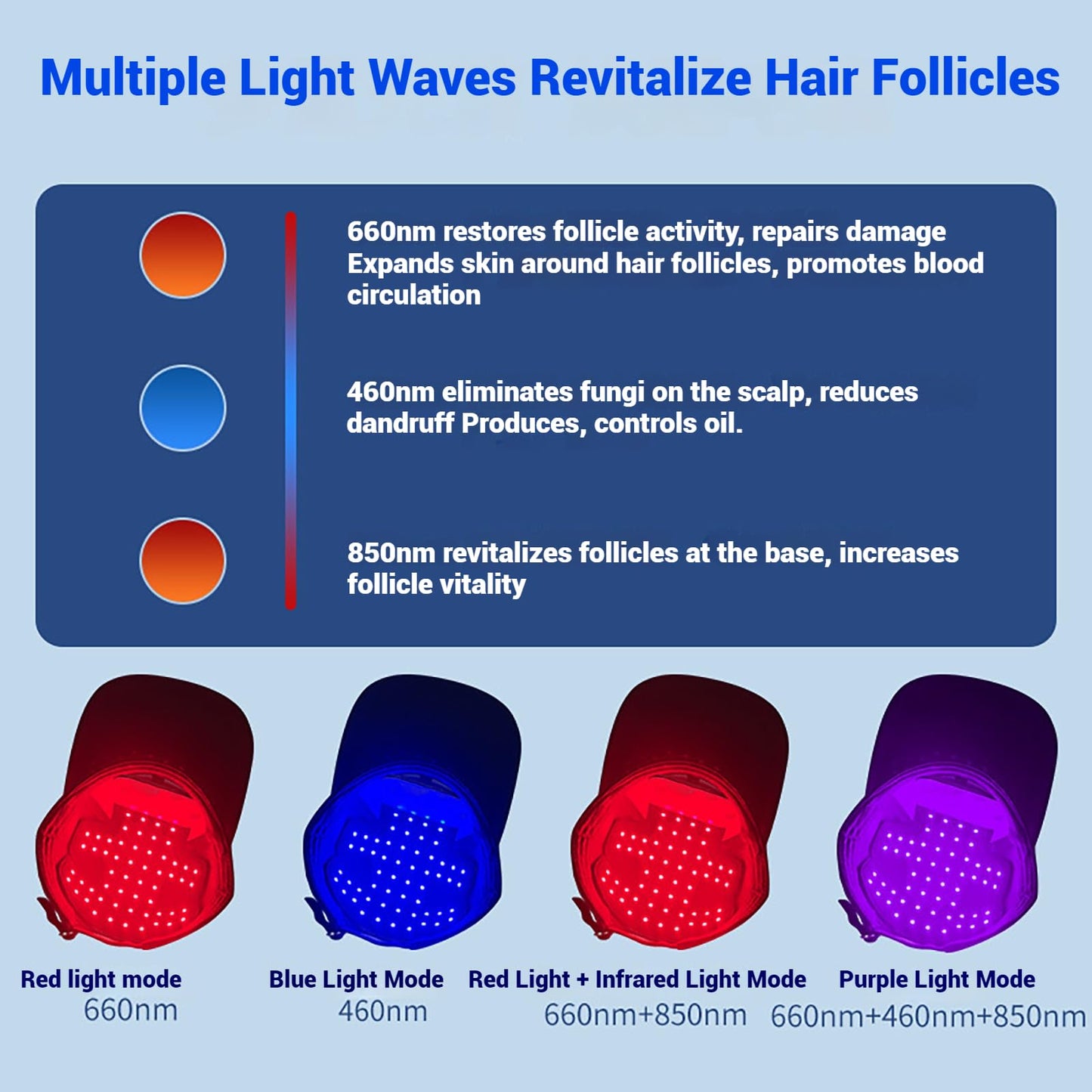 Hair Growth Cap, Red Light Therapy for Hair Growth & Regrowth,Wireless Laser Cap with 460nm/660nm / 850nm Wavelengths, for Men & Women - Medaid International