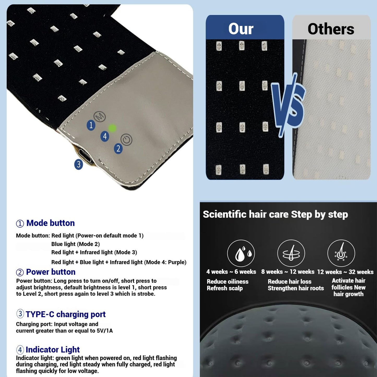 Hair Growth Cap, Red Light Therapy for Hair Growth & Regrowth,Wireless Laser Cap with 460nm/660nm / 850nm Wavelengths, for Men & Women - Medaid International