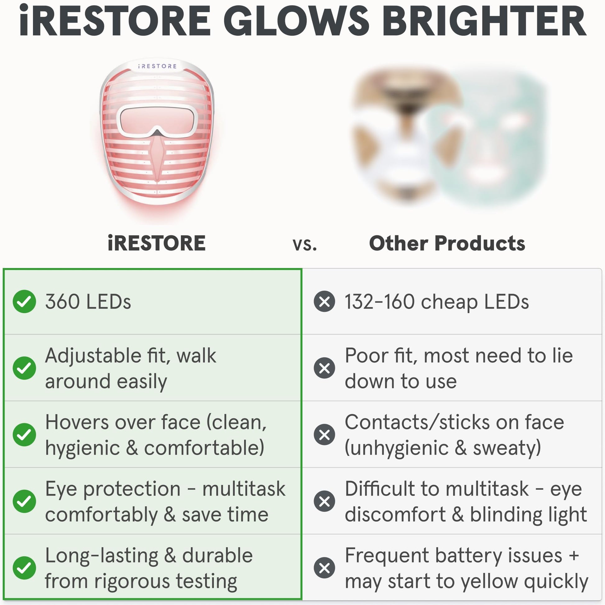 Grow & Glow Bundle: Essential Hair Device with Battery Pack + LED Face Mask - Medaid International