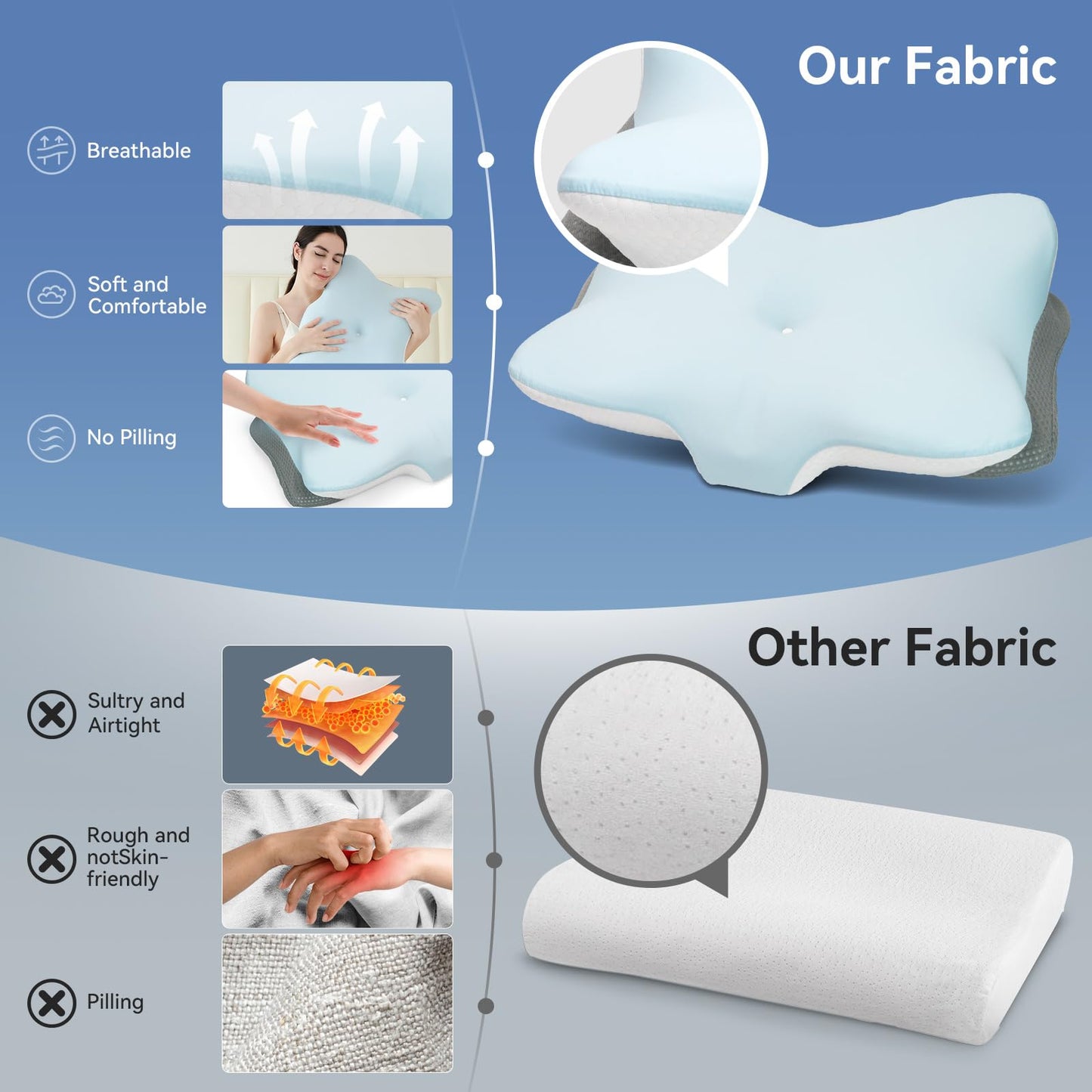 Zmarthumb Ergonomic Cervical Pillow for Neck Support, Memory Foam Orthopedic Contour Side Sleeper Pillows with Dual Heights, Soft Bed Pillow with Breathable Pillowcase for Back, Stomach Sleepers(Blue) - Medaid International