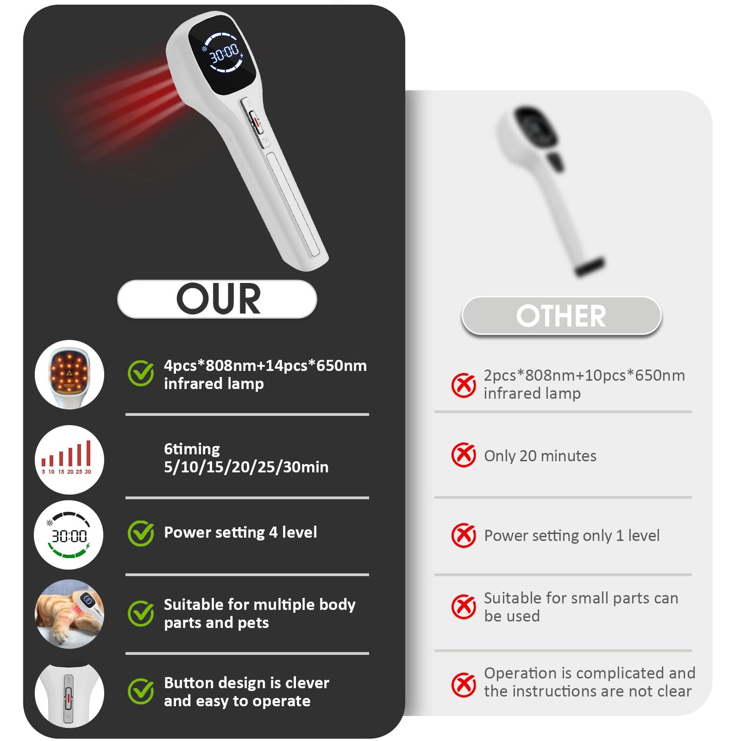 FVQ Red Light Therapy Promotes vasodilation & Lymphatic Circulation. Cold Laser Therapy Device with Infrared Dual Wavelength,Infrared Light Therapy with Four Modes & Angle Adjustment with Stand. - Medaid International