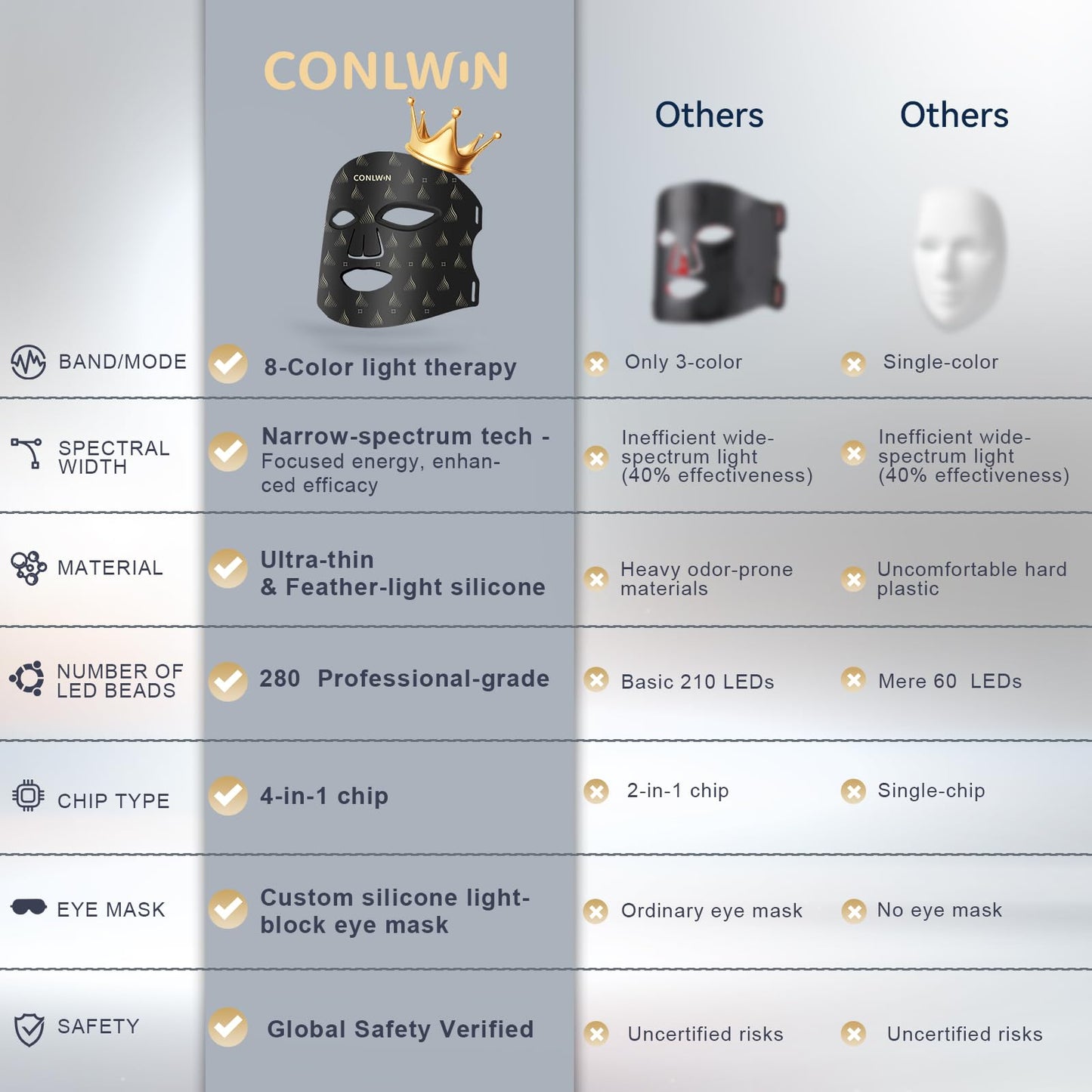 CONLWIN Red Light Therapy Mask for Face, 8 Modes Ultra Lightweight Red Light Mask with 850nm Near Infrared, 2000mAh Rechargeable Portable LED Face Mask Light Therapy with Timer for Anti-Aging at Home - Medaid International