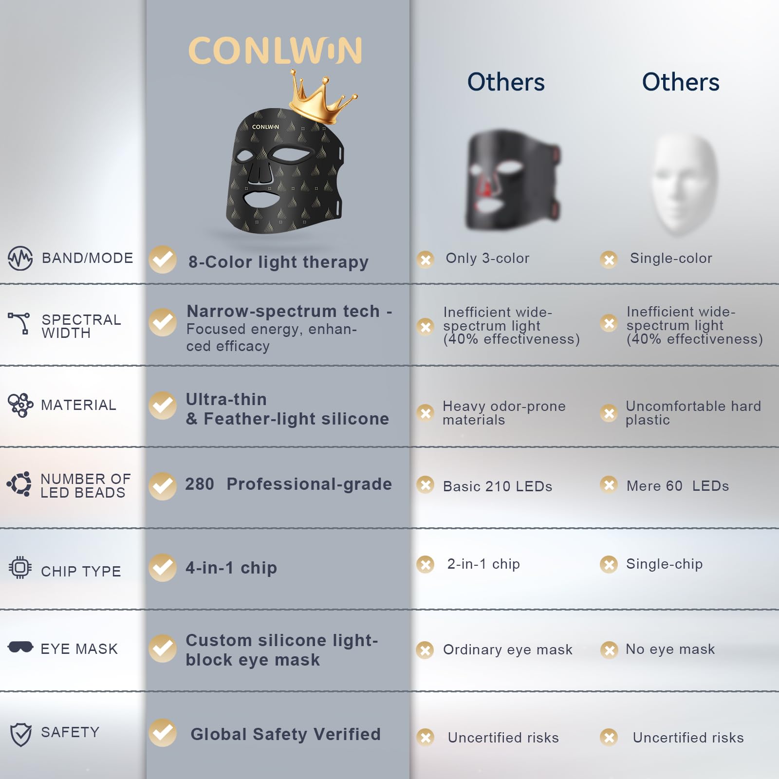 CONLWIN Red Light Therapy Mask for Face, 8 Modes Ultra Lightweight Red Light Mask with 850nm Near Infrared, 2000mAh Rechargeable Portable LED Face Mask Light Therapy with Timer for Anti-Aging at Home - Medaid International