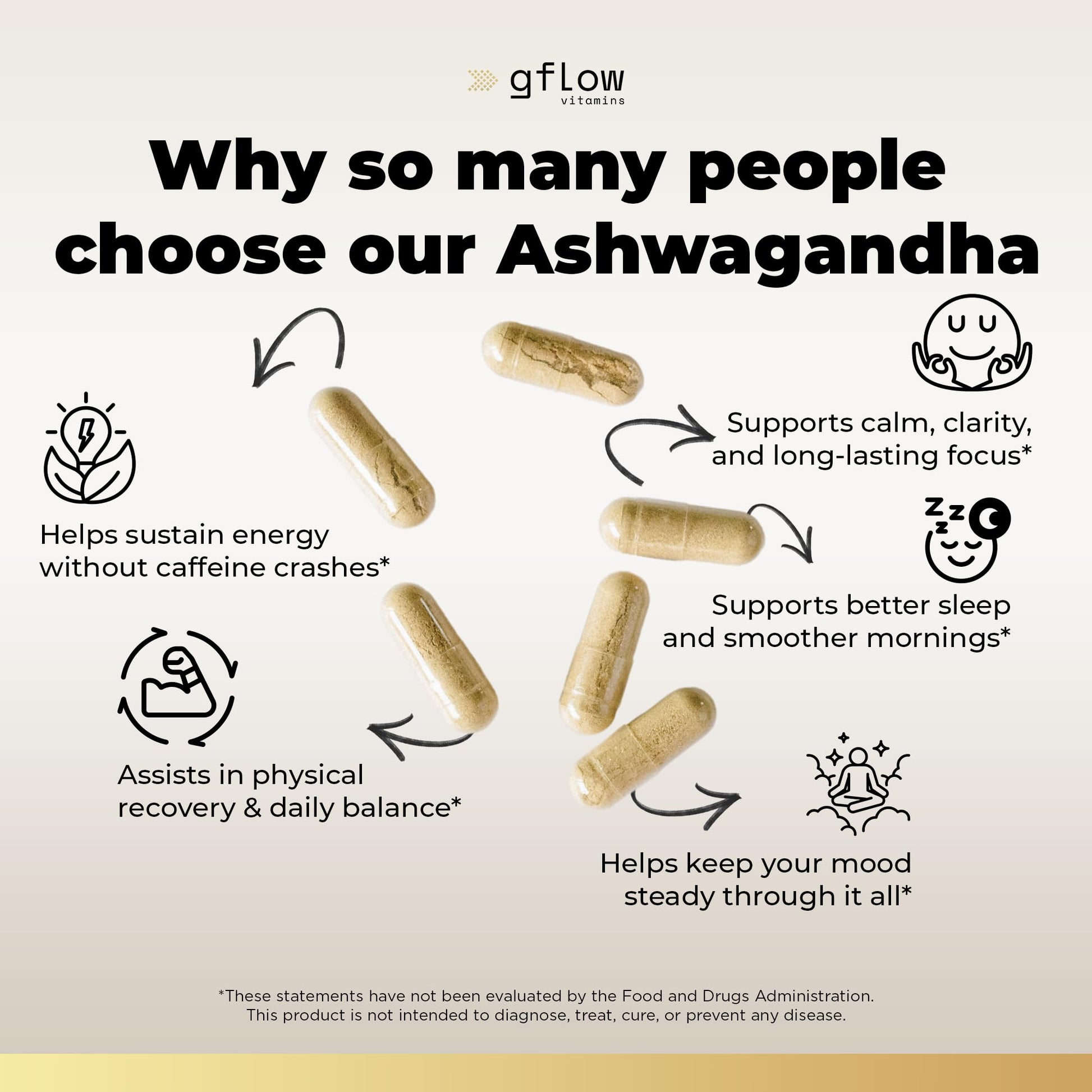 gflow vitamins Ashwagandha Supplements for Women and Men 6000mg | Sleep, Mood and Energy Support | Extra Strength, Vegan Friendly, Non-GMO, Made in USA - Medaid International