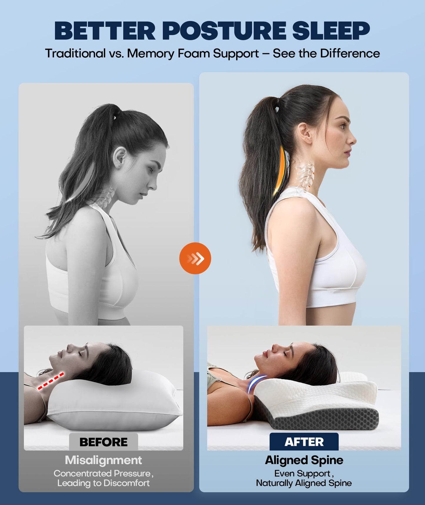 Sleep Doctor Approved Cervical Neck Pillow for Sleeping, Ergonomic Contour Side Sleeper Pillows for Adults, Cooling Orthopedic Pillow for Pain Relief Support, Memory Foam Pillows Back Stomach Sleepers - Medaid International