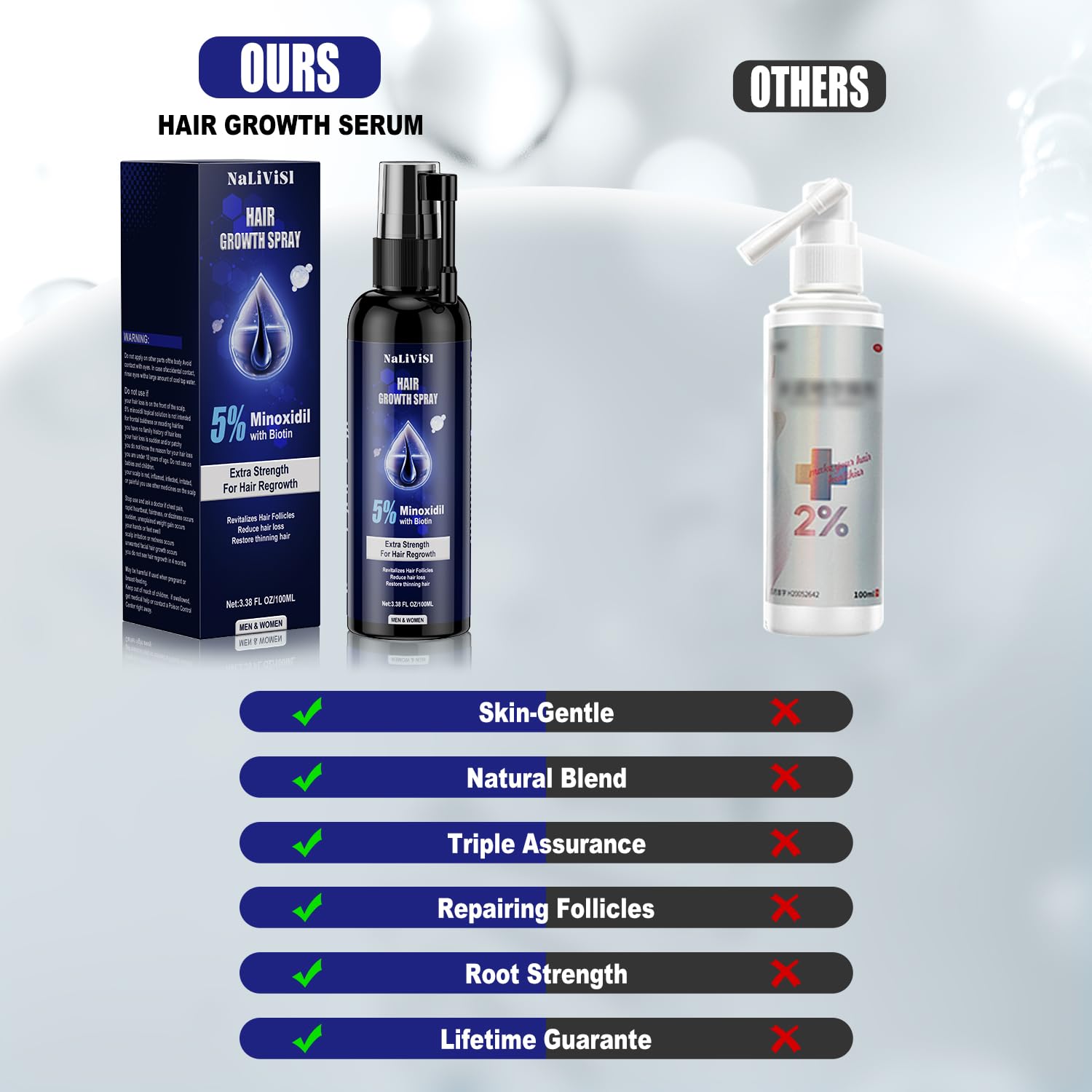 5% Minoxidil For Men And Women Hair Growth Spray - Hims Hair Regrowth Treatment For Stronger Thicker Longer Hair 2-3 Month Supply 100ml(3.38oz) - Medaid International