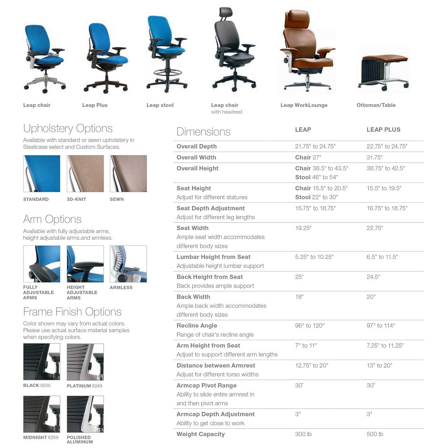 Steelcase Leap Desk Task Chair in Buzz2 5F17 Black Fabric - 4-Way Highly Adjustable Arms - Black Frame and 7" Tall Seat Height Base - Soft Dual Wheel Hard Floor Casters - Medaid International