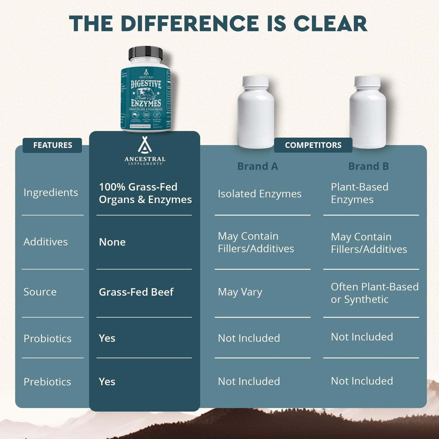 Ancestral Supplements Digestive Enzymes for Women & Men, 90 Capsules, with Probiotics and Grass Fed Beef Organs, Supports Gut Health, Digestive Health & Nutrient Absorption, Allergen Free, Non GMO - Medaid International