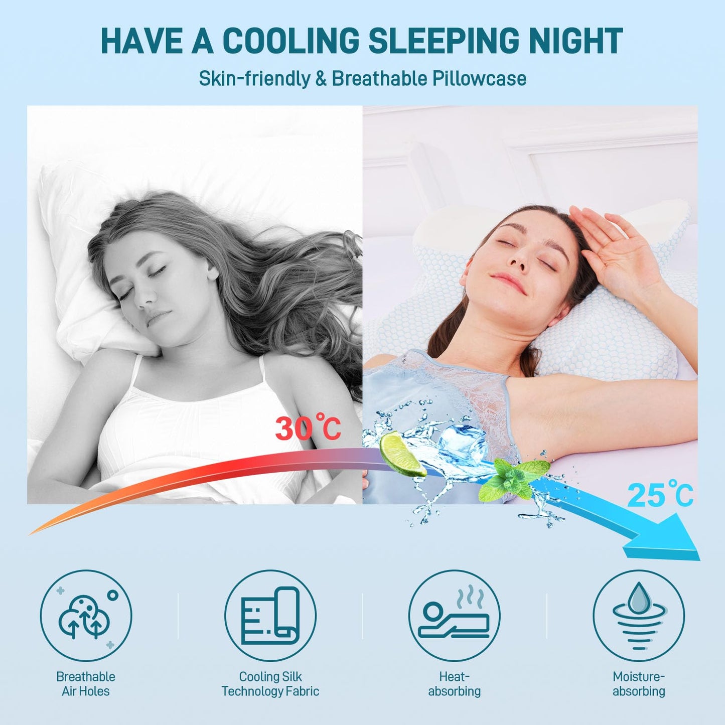 FUNCCUBE Cervical Neck Pillow - Memory Foam Pillow for Pain Relief Sleeping, Ergonomic Neck Support Contour Pillows for Side Back Stomach Sleepers,Orthopedic Breathable Pillowcase (Blue White) - Medaid International