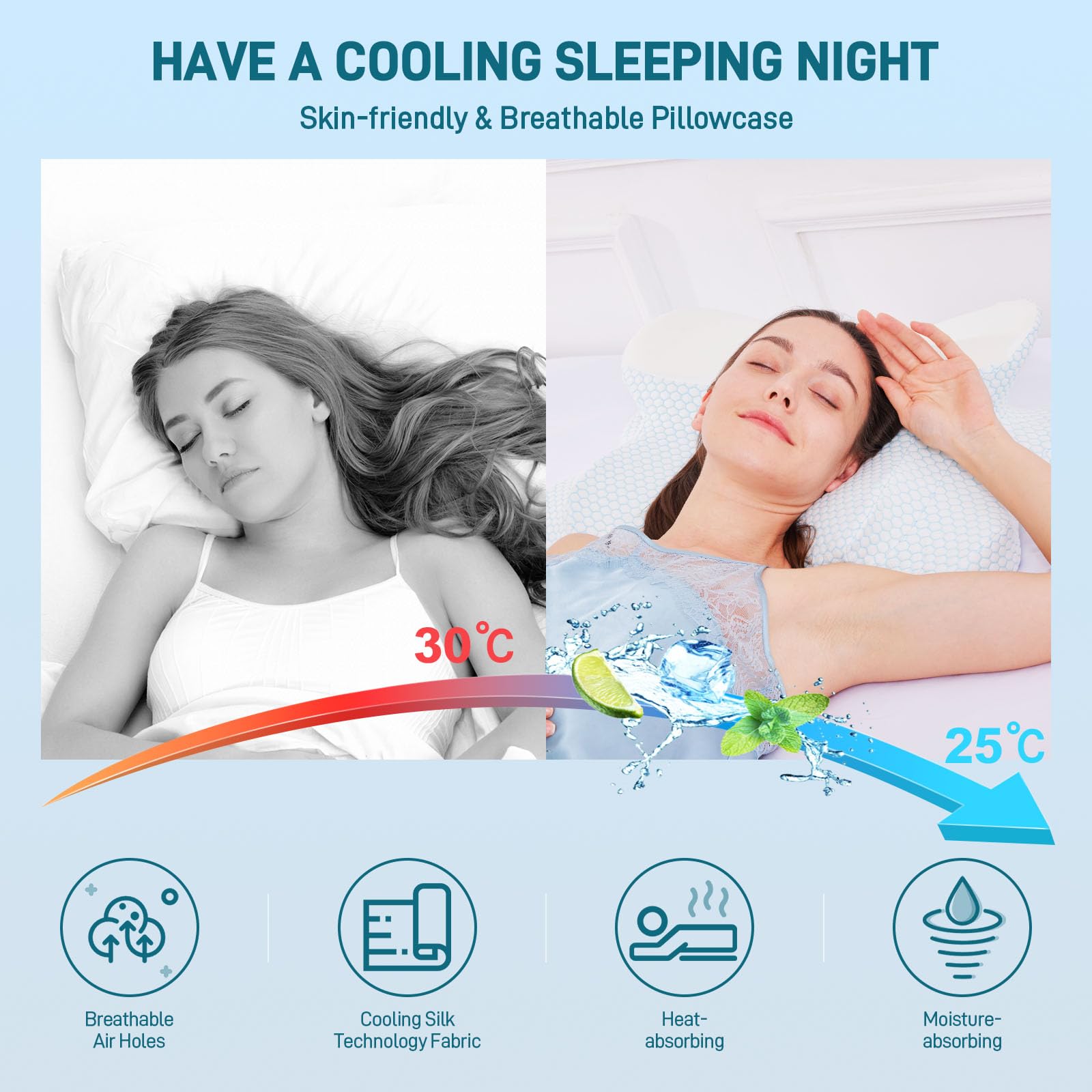 FUNCCUBE Cervical Neck Pillow - Memory Foam Pillow for Pain Relief Sleeping, Ergonomic Neck Support Contour Pillows for Side Back Stomach Sleepers,Orthopedic Breathable Pillowcase (Blue White) - Medaid International