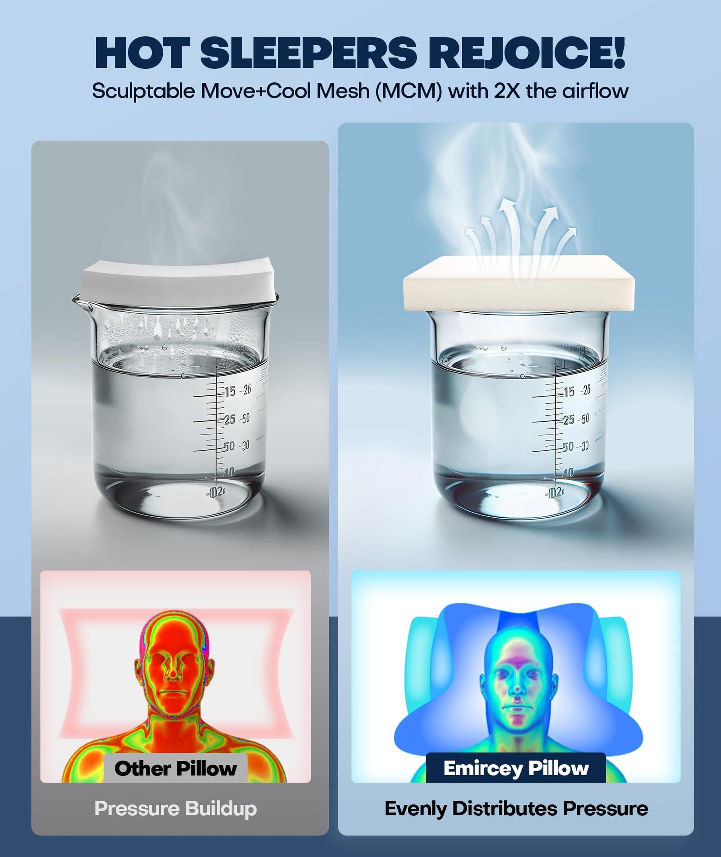 Sleep Doctor Approved Cervical Neck Pillow for Sleeping, Ergonomic Contour Side Sleeper Pillows for Adults, Cooling Orthopedic Pillow for Pain Relief Support, Memory Foam Pillows Back Stomach Sleepers - Medaid International