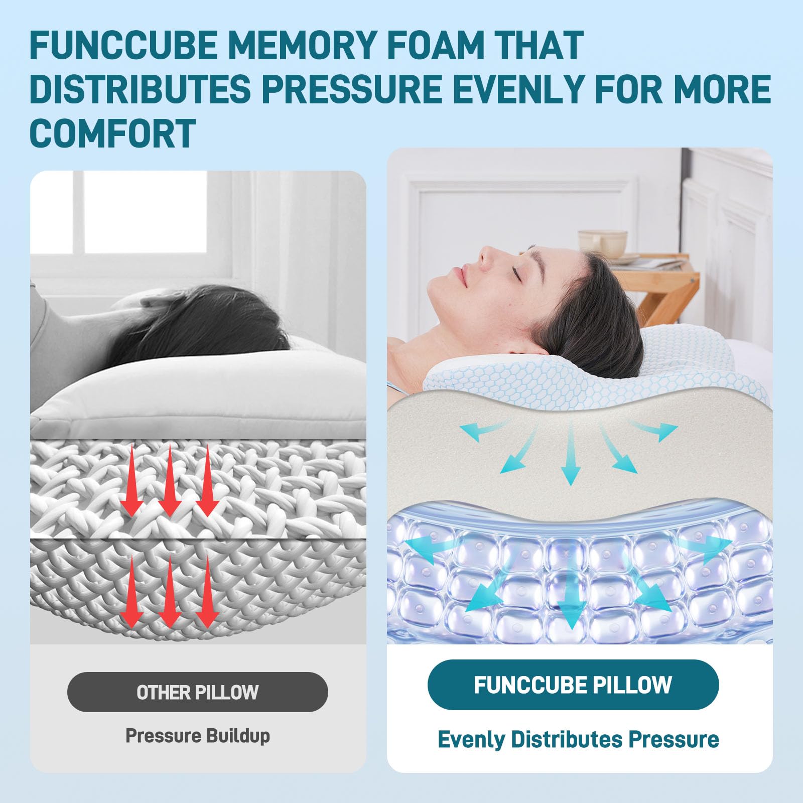 FUNCCUBE Cervical Neck Pillow - Memory Foam Pillow for Pain Relief Sleeping, Ergonomic Neck Support Contour Pillows for Side Back Stomach Sleepers,Orthopedic Breathable Pillowcase (Blue White) - Medaid International
