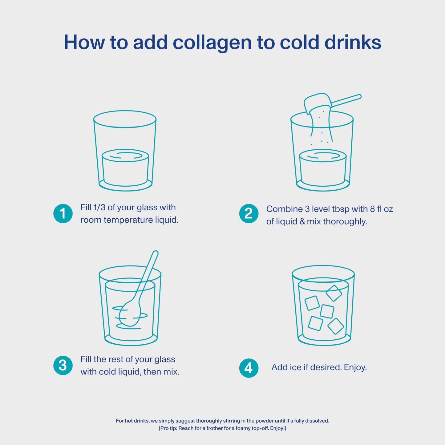 Vital Proteins Marine Collagen Peptides Powder Supplement for Skin Hair Nail Joint - Hydrolyzed Collagen - 12g per Serving - 7.8 oz Canister - Medaid International