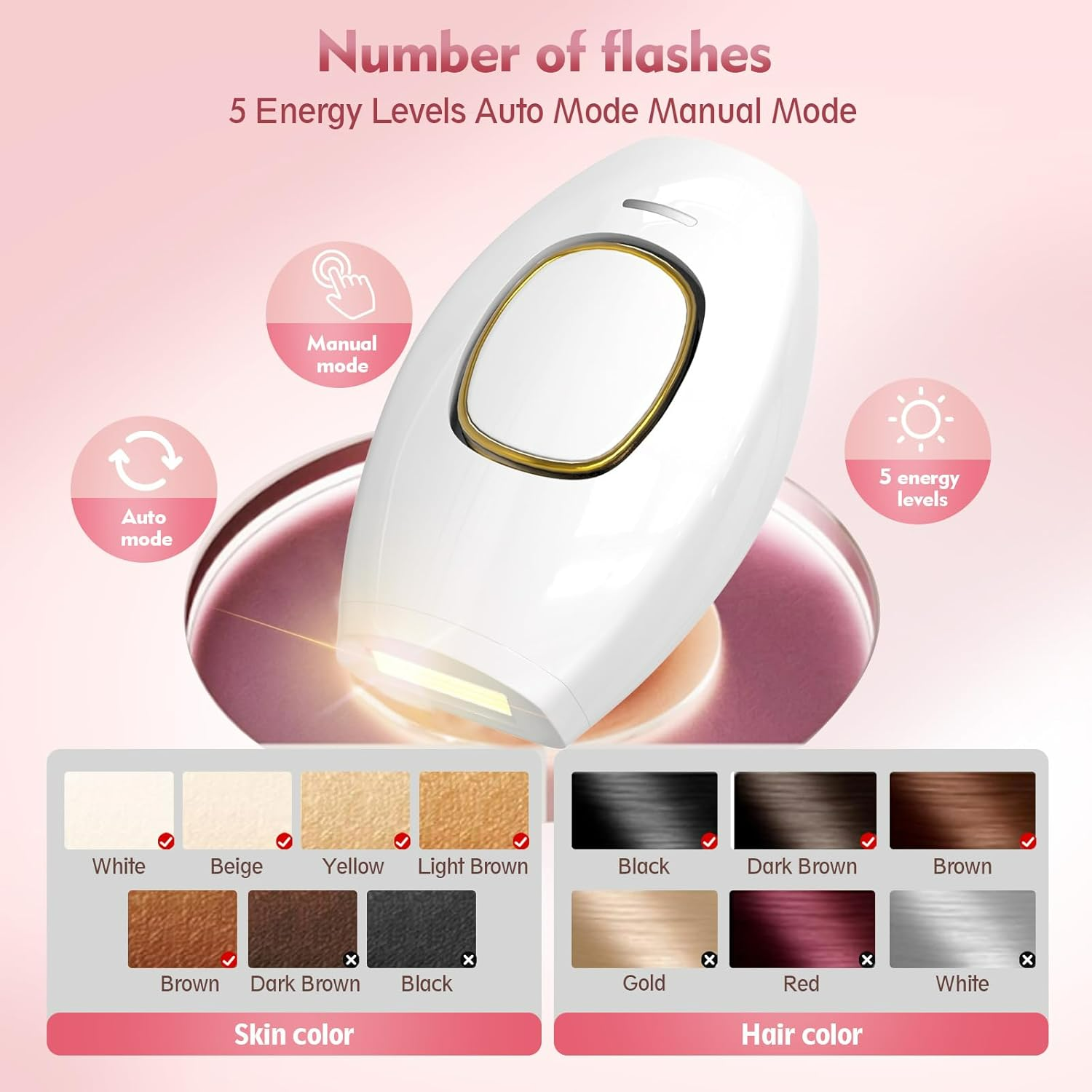 IPL Hair Removal Devices, Hair Removal, Laser Permanent Hair Removal, Laser Hair Remover, - Medaid International