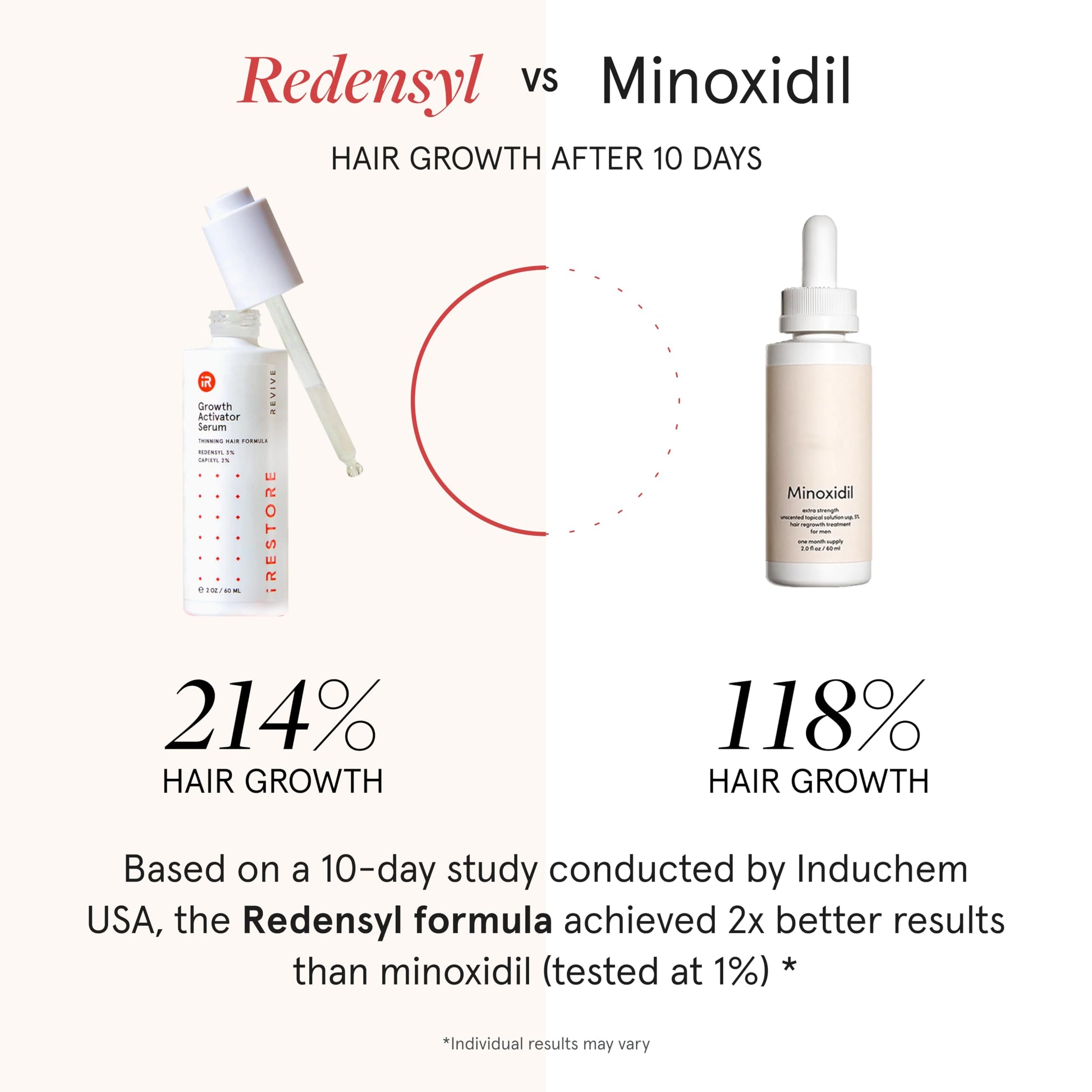 Complete Hair Growth Power Kit: Professional Hair Device + Hair Growth Supplement, Activator Serum, Thickening Shampoo & Conditioner - Medaid International