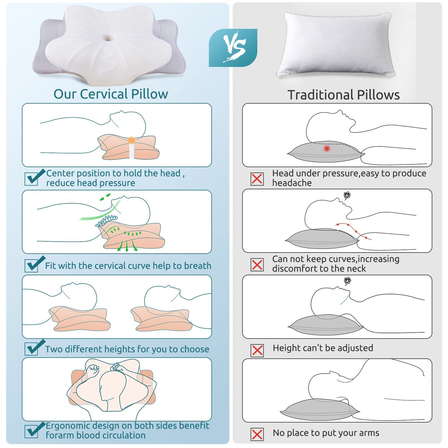 DONAMA Cervical Pillow for Neck and Shoulder,Contour Memory Foam Pillow,Ergonomic Neck Support Pillow for Side Back Stomach Sleepers with Pillowcase - Medaid International